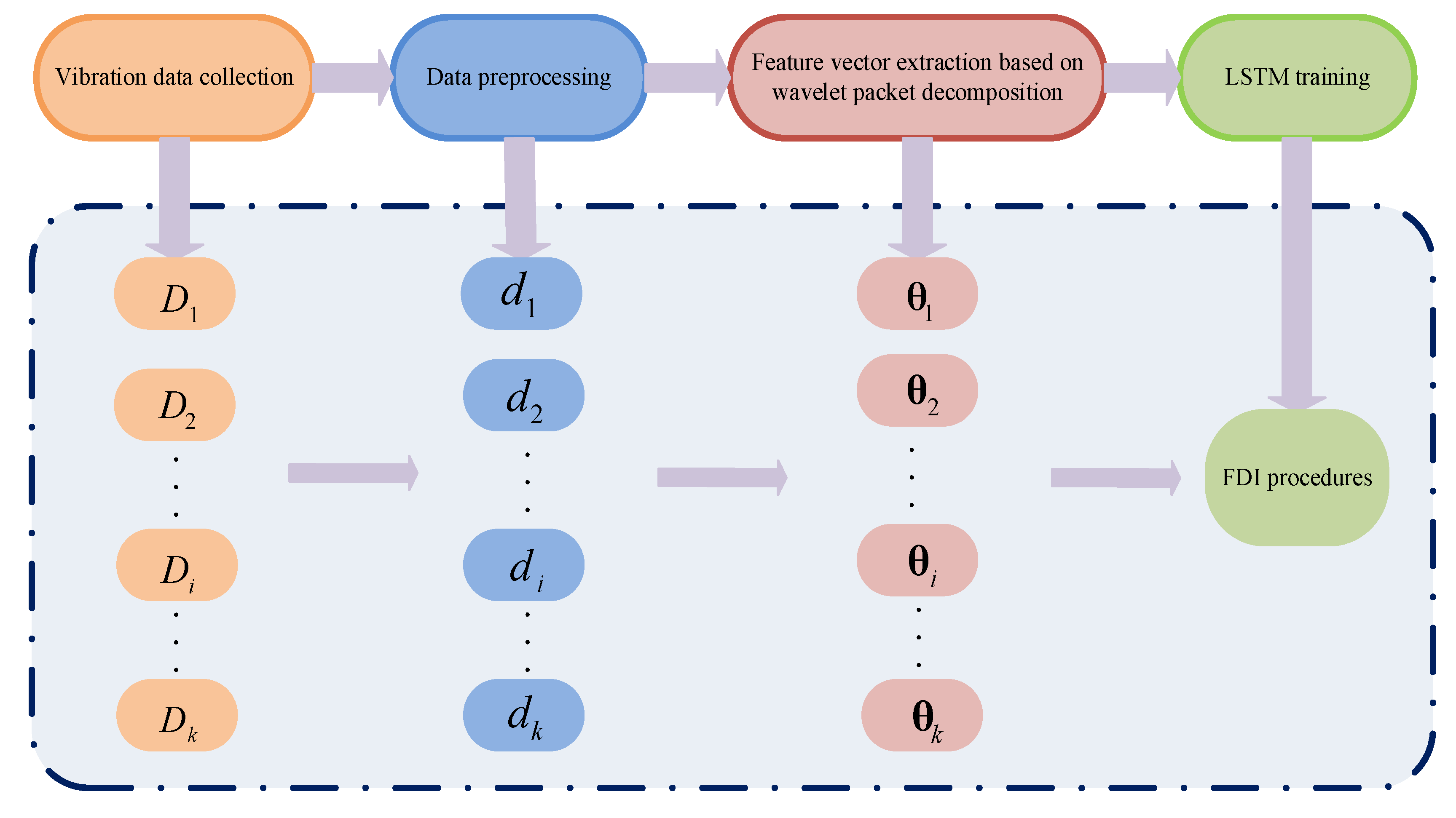 Sensors 21 00581 g001