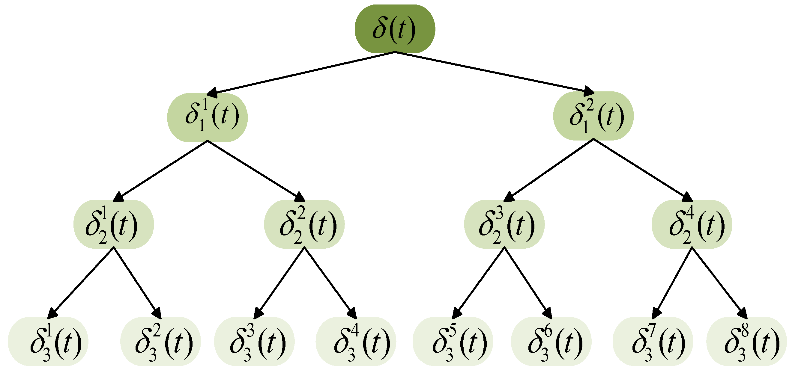 Sensors 21 00581 g002