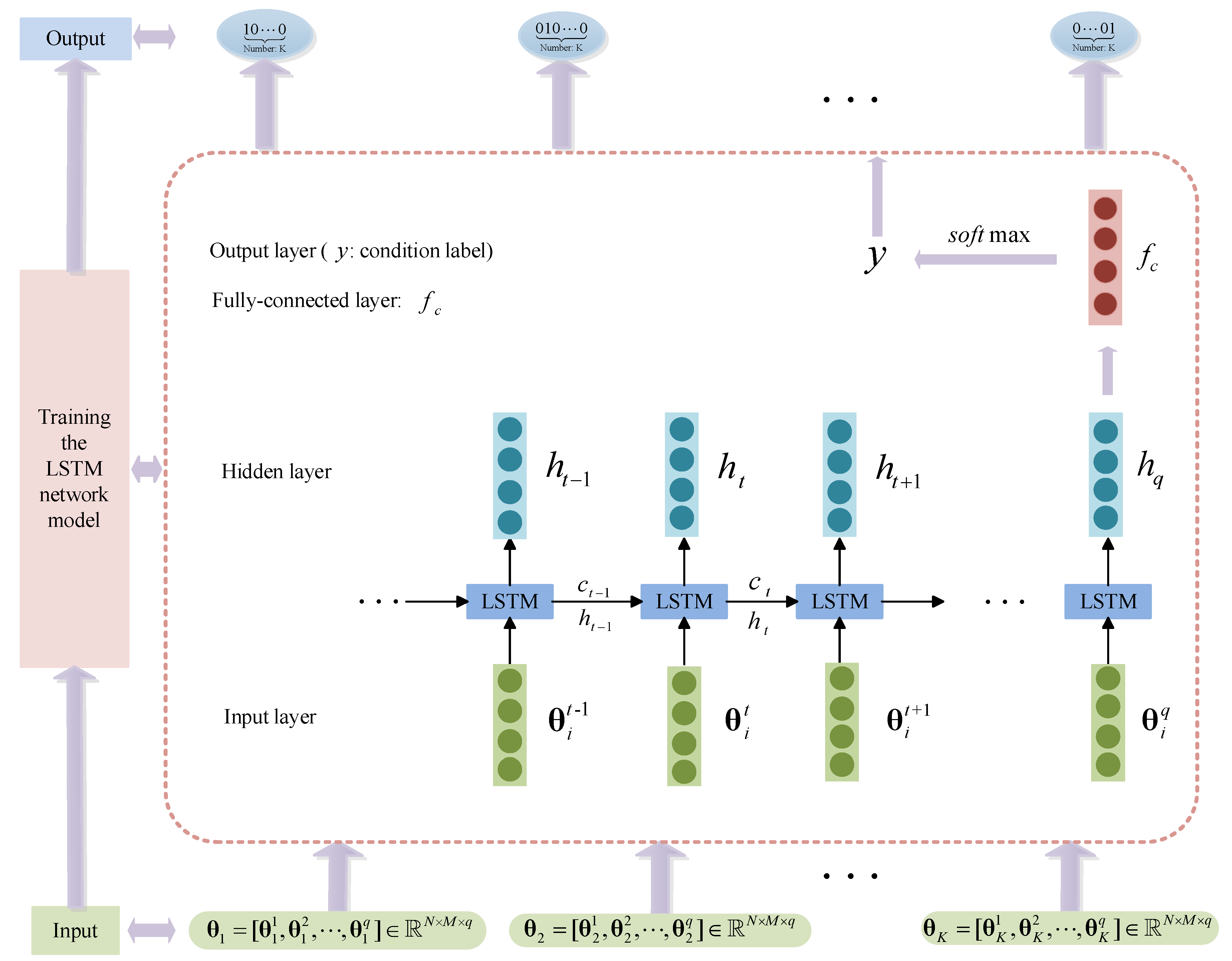 Sensors 21 00581 g004