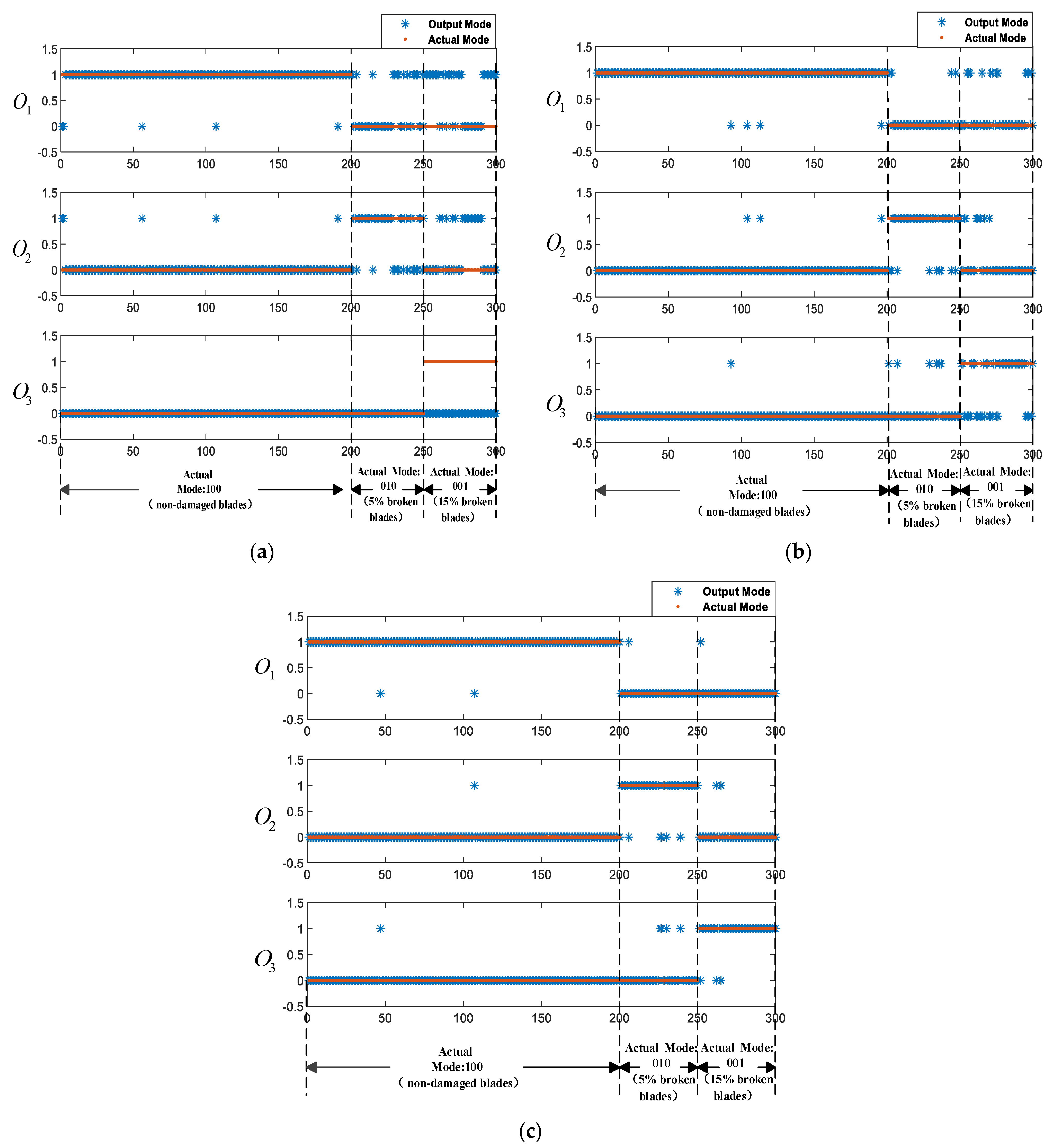 Sensors 21 00581 g008