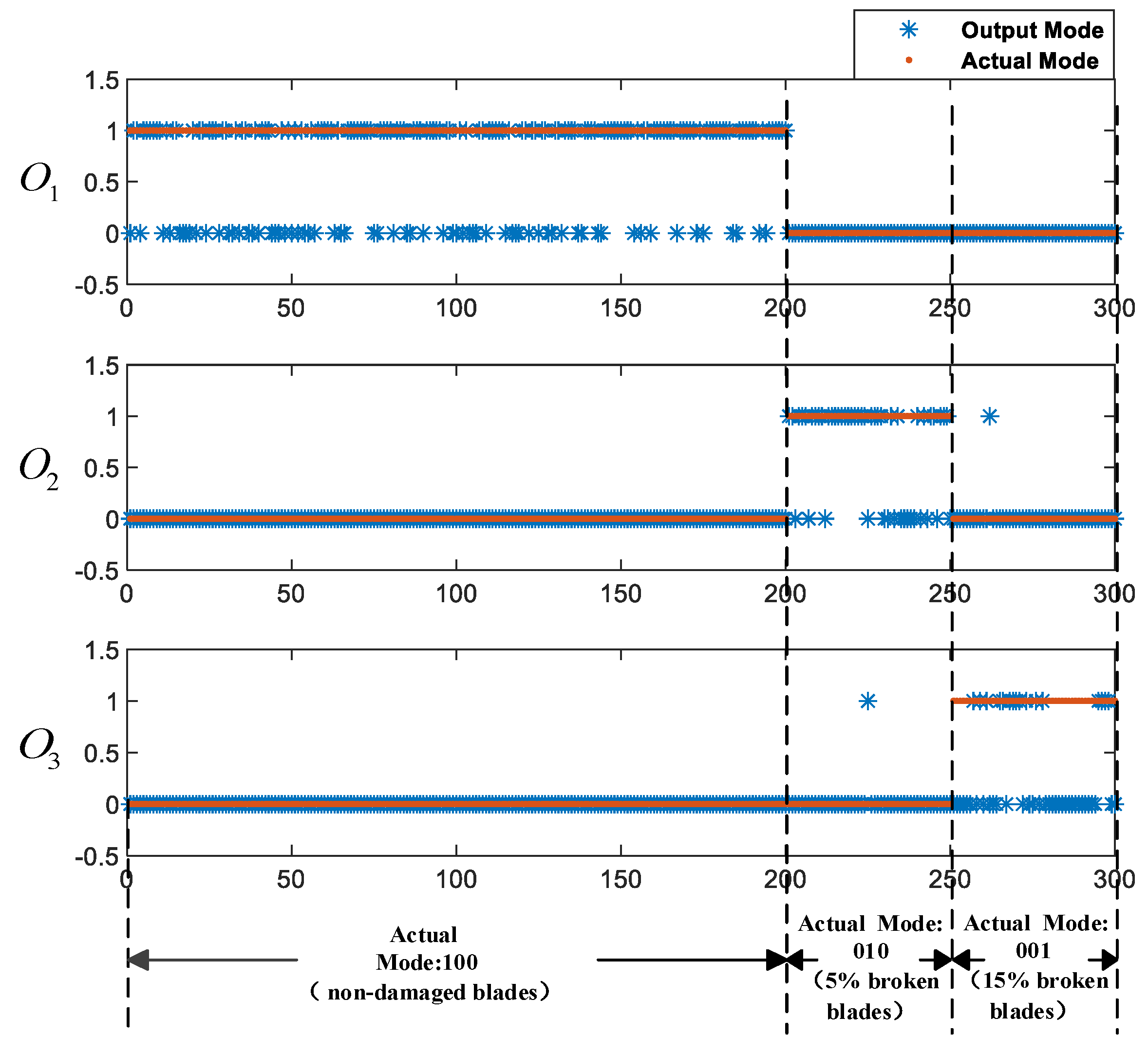 Sensors 21 00581 g009