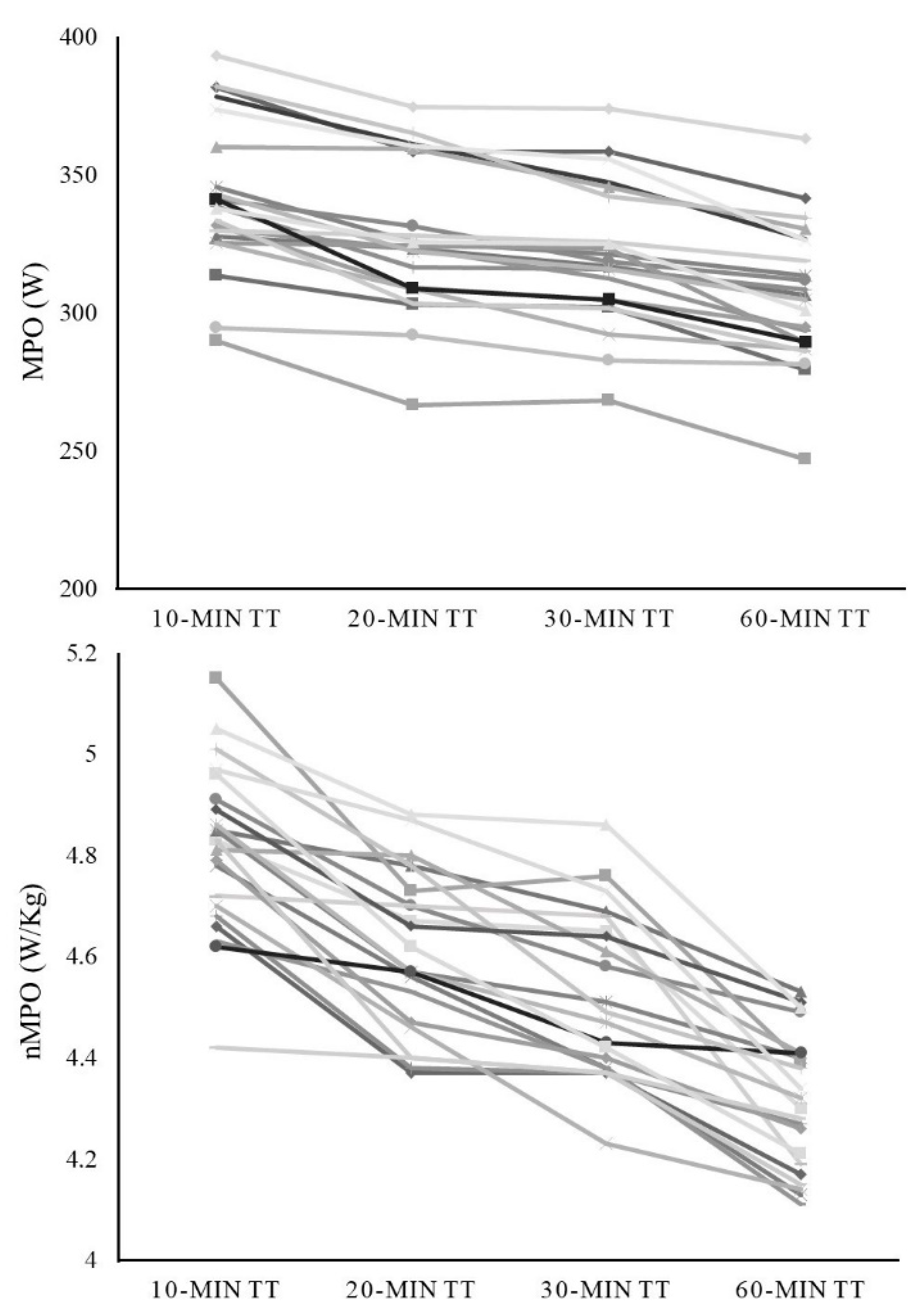 Sensors 21 00582 g002
