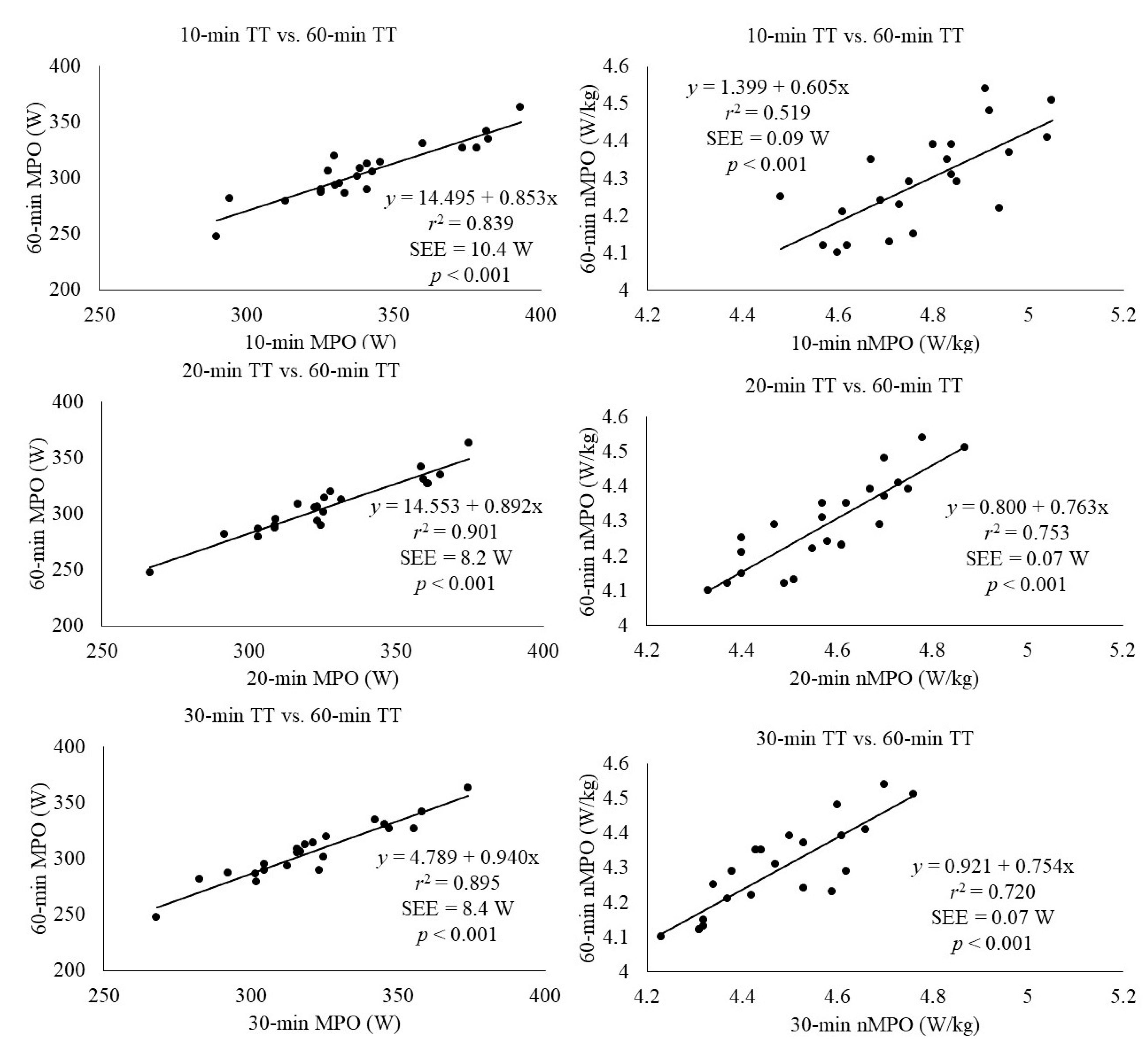 Sensors 21 00582 g003
