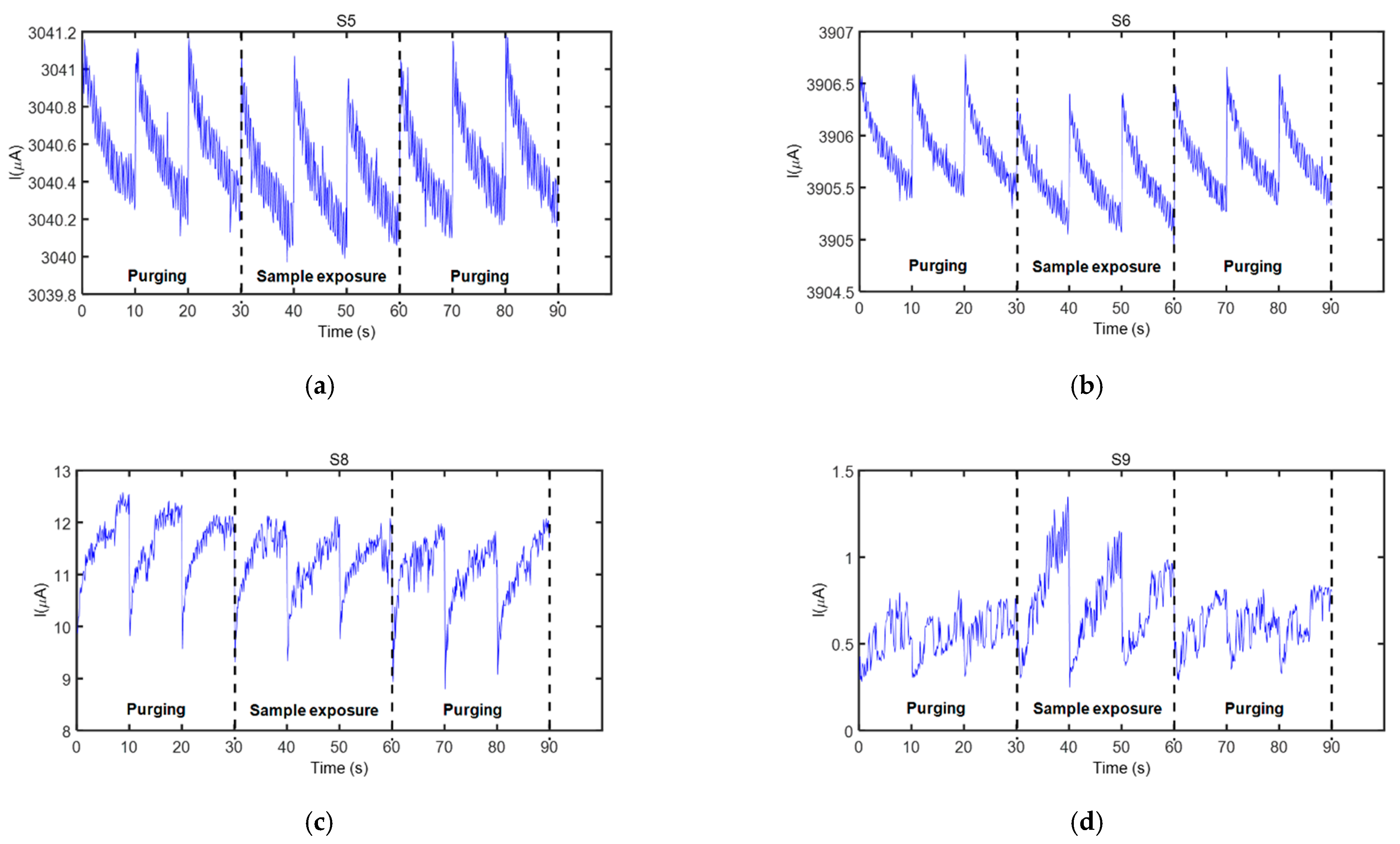 Sensors 21 00584 g003