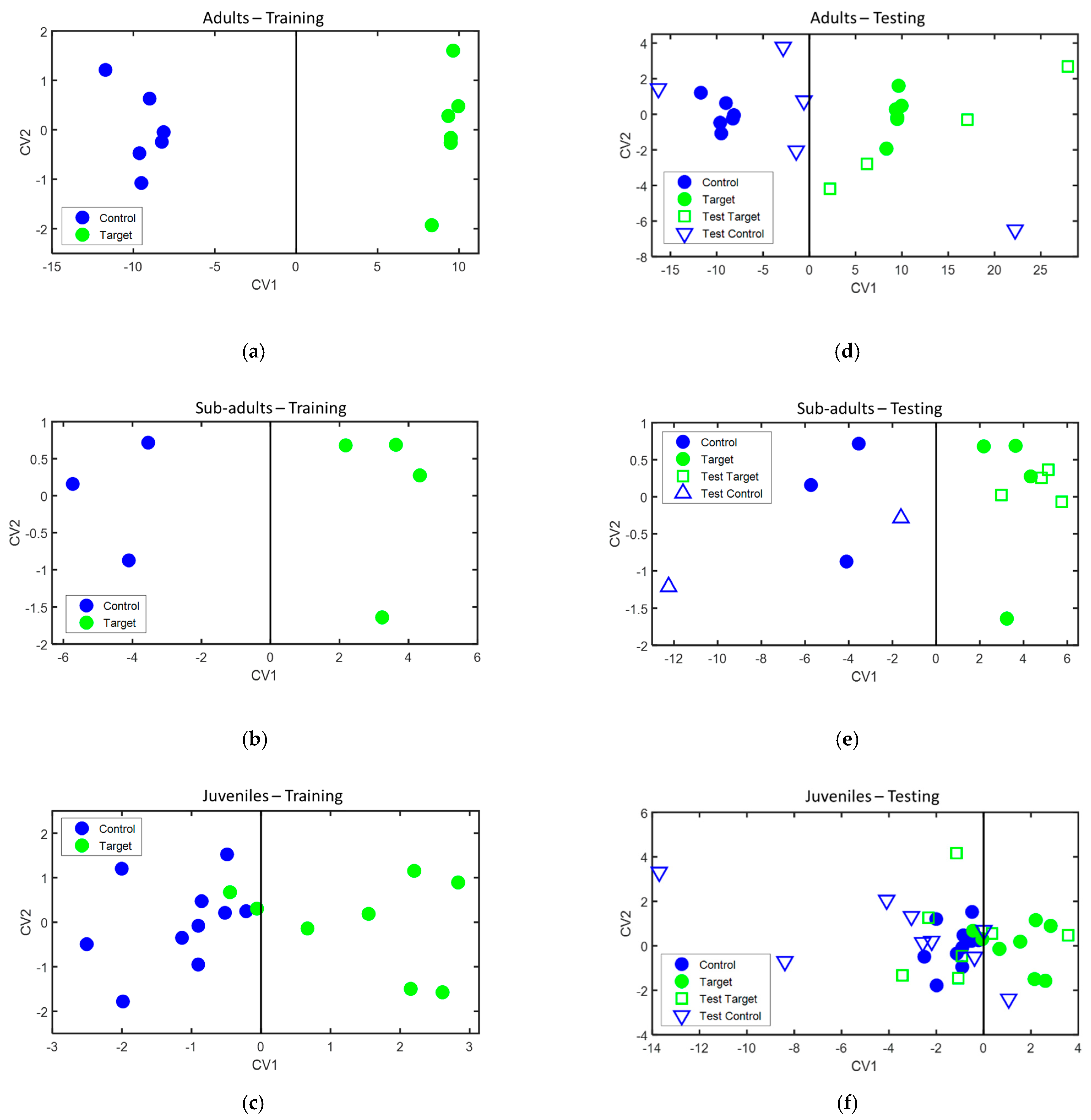 Sensors 21 00584 g005