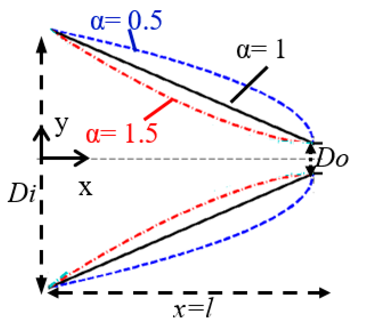 Sensors 21 00585 g003 Sensors 21 00585 g003