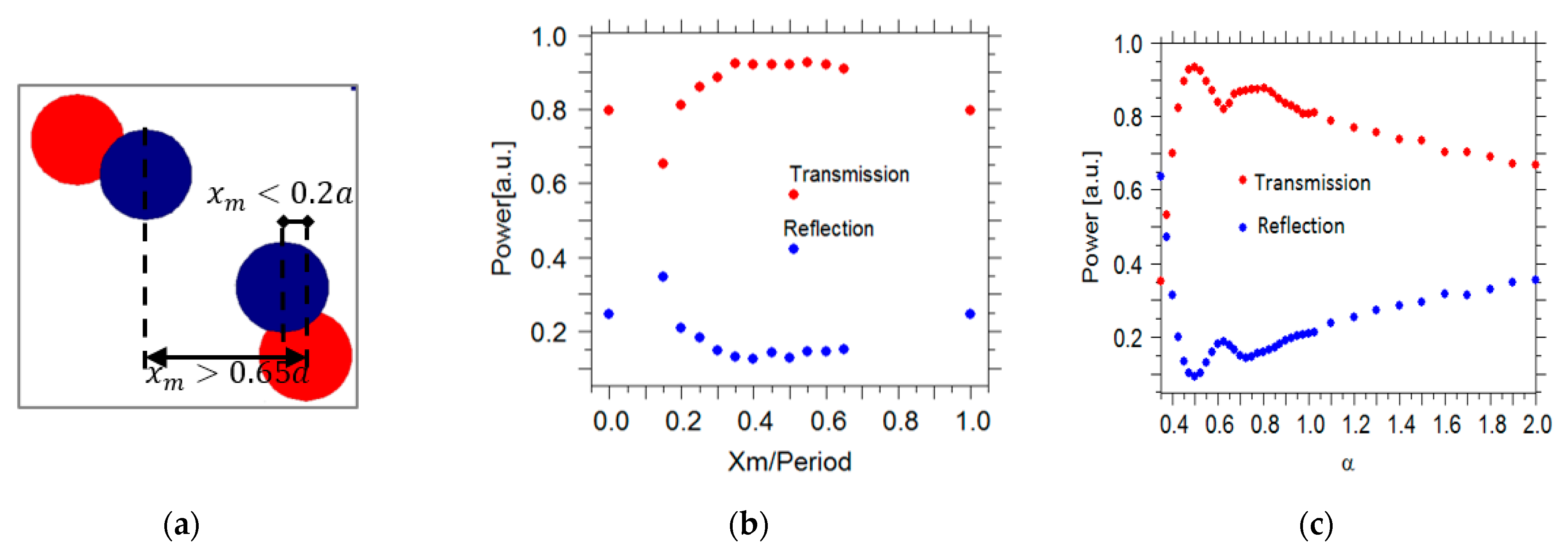 Sensors 21 00585 g005 Sensors 21 00585 g005