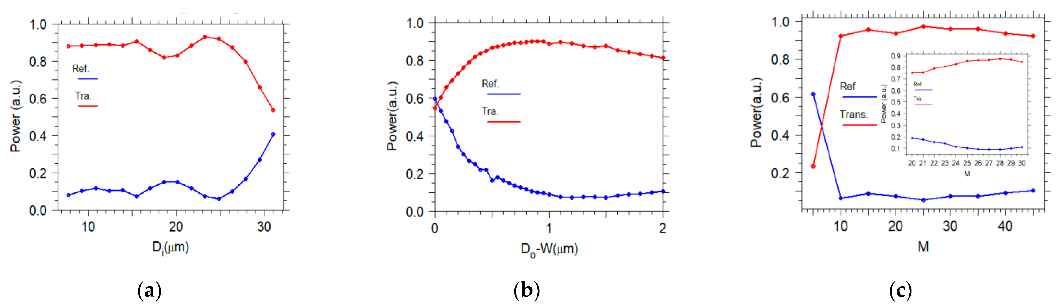 Sensors 21 00585 g007 Sensors 21 00585 g007
