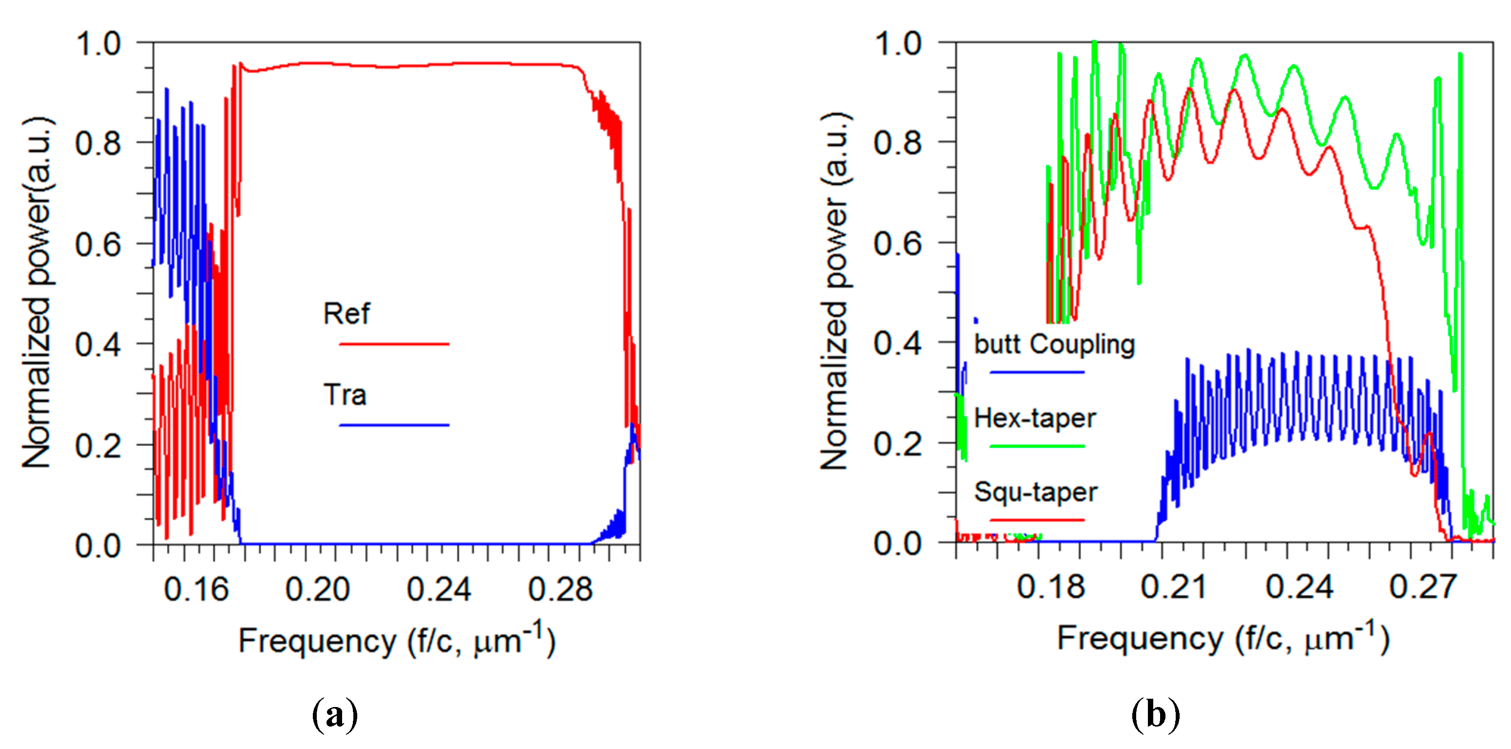 Sensors 21 00585 g008 Sensors 21 00585 g008