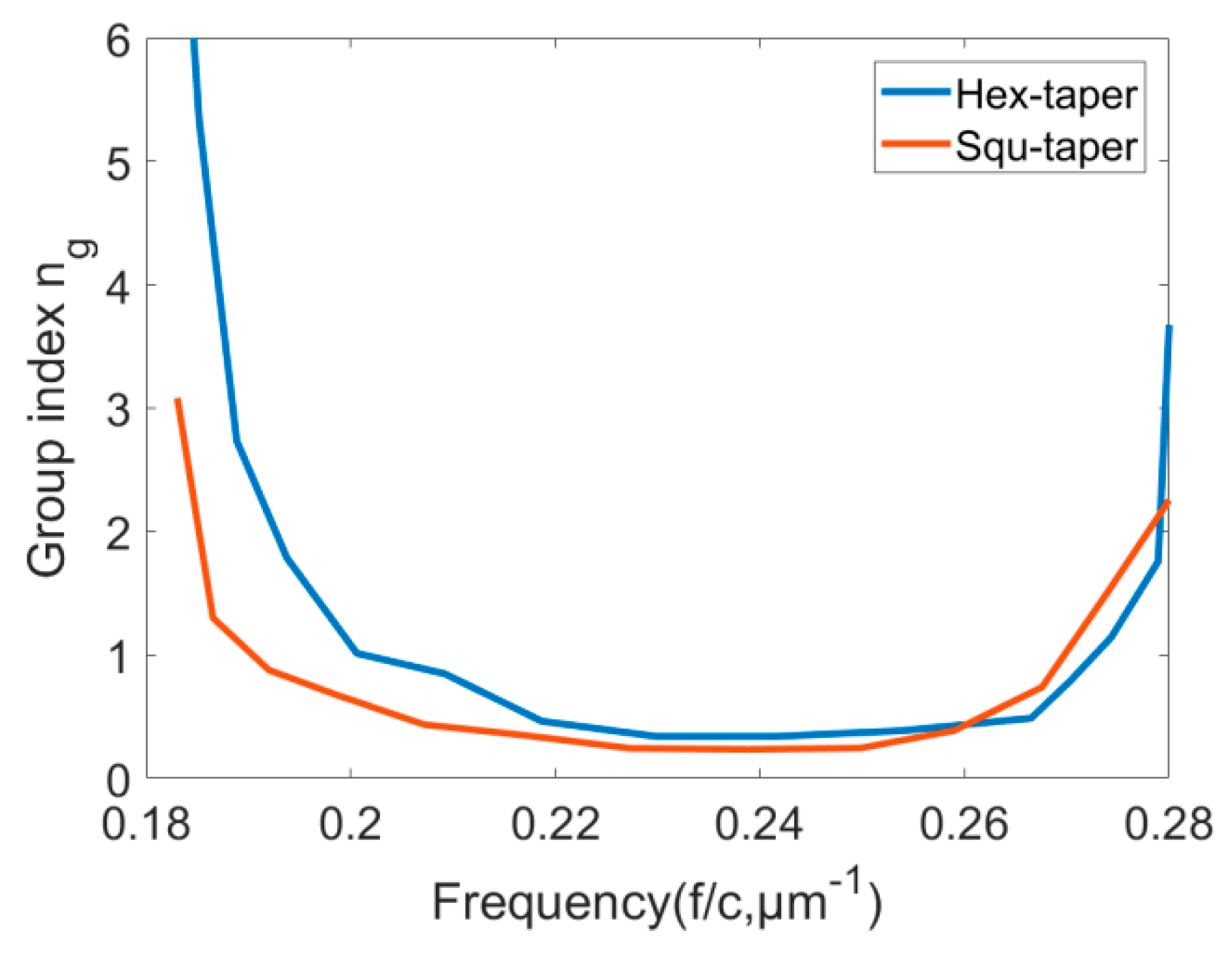 Sensors 21 00585 g009 Sensors 21 00585 g009