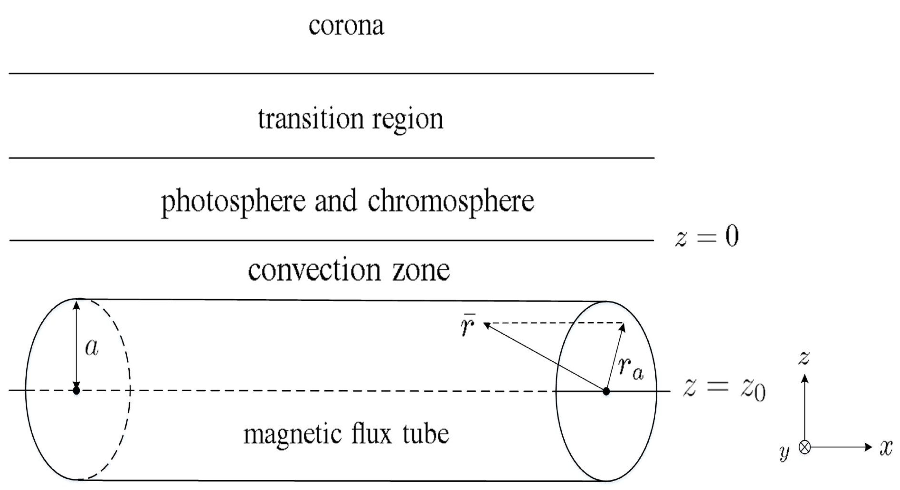 Sensors 21 00586 g001
