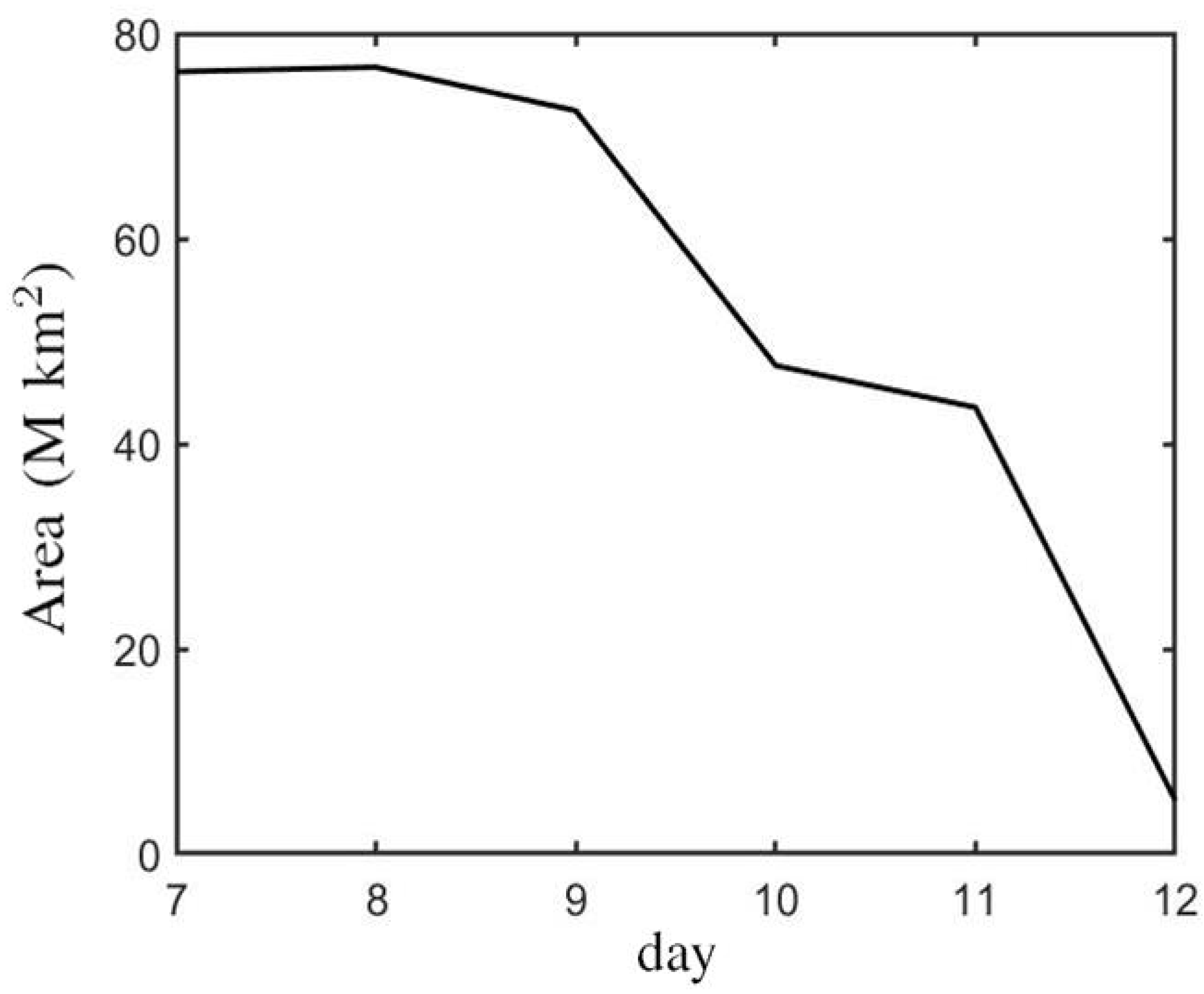 Sensors 21 00586 g008