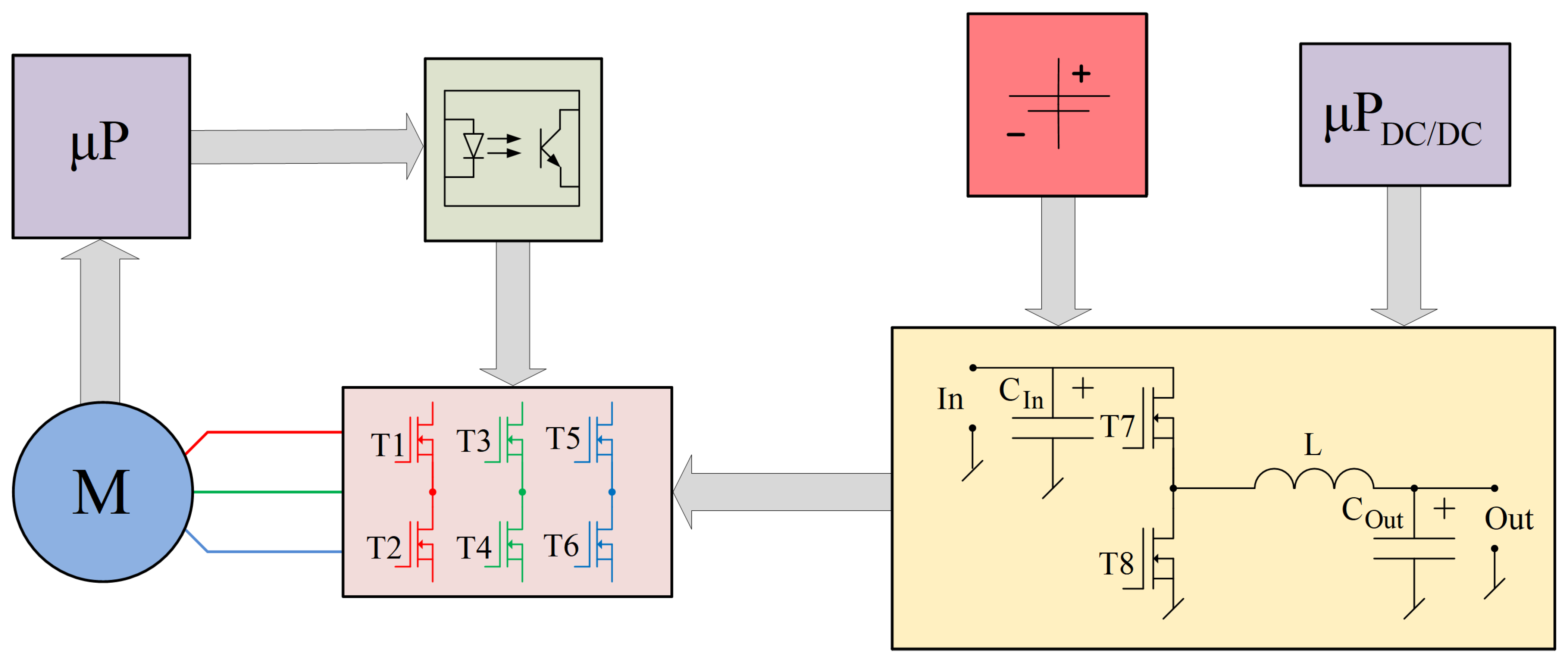 Sensors 21 00587 g003