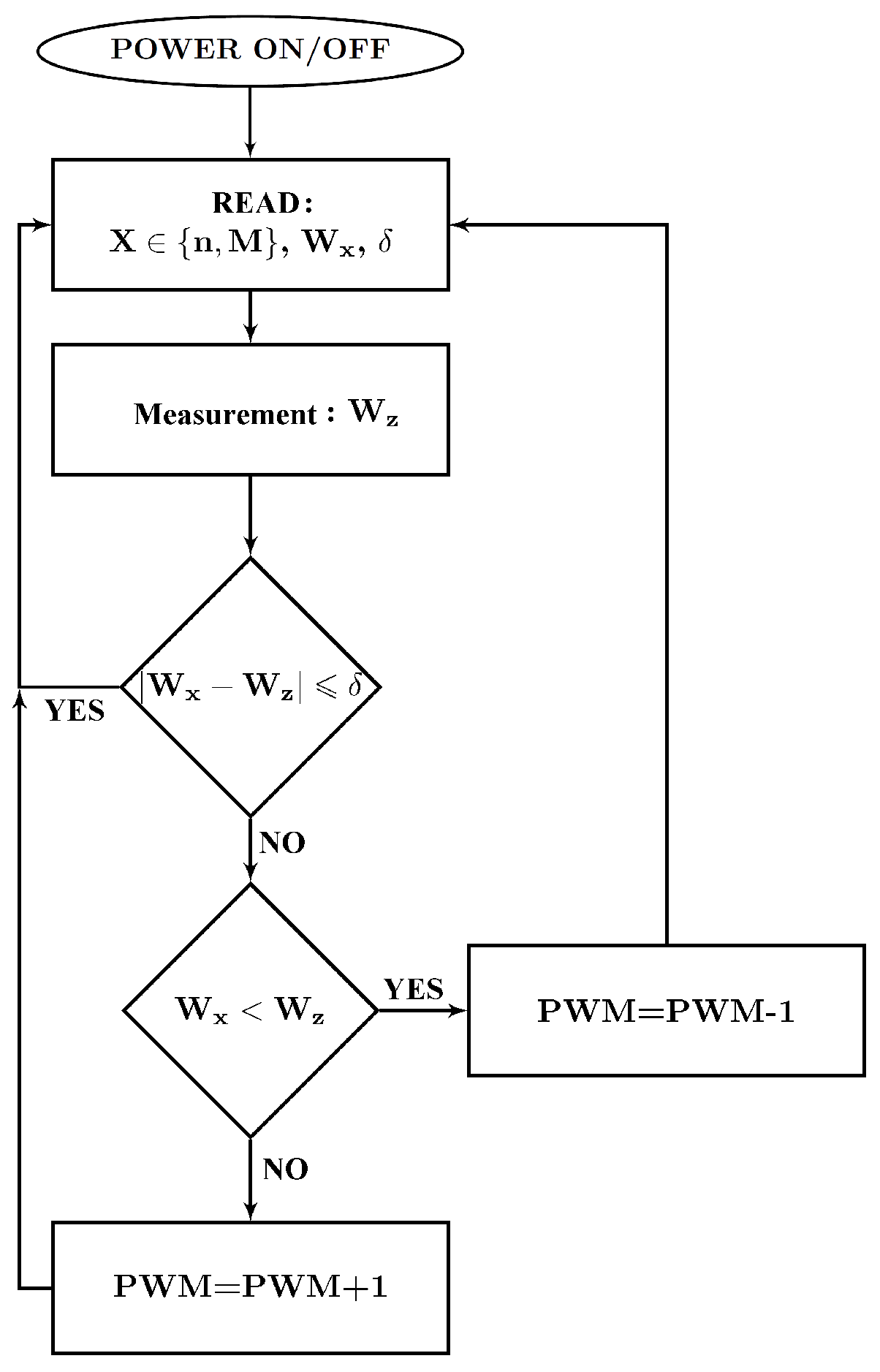 Sensors 21 00587 g015