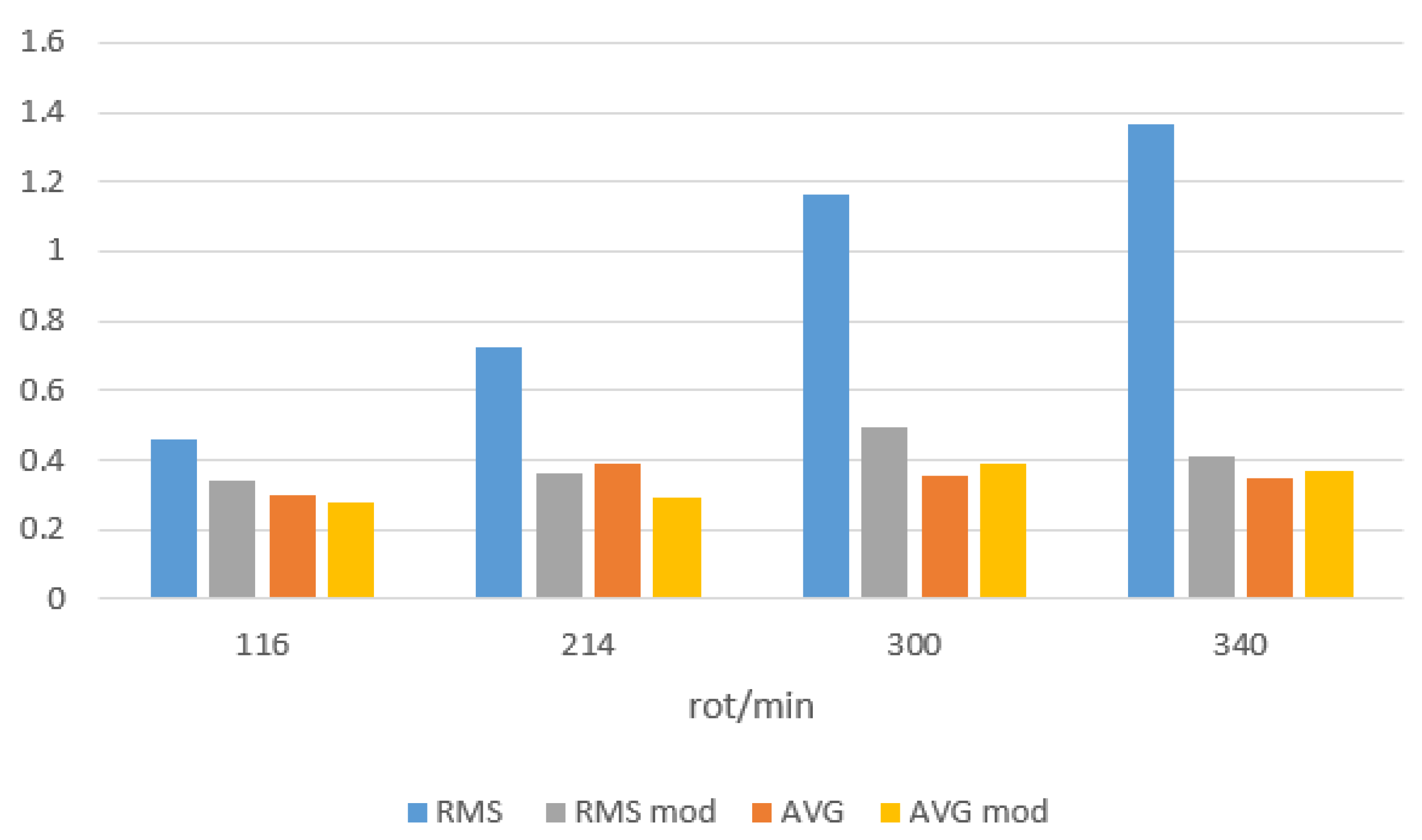 Sensors 21 00587 g024