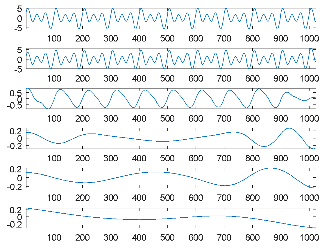 Sensors 21 00588 g002
