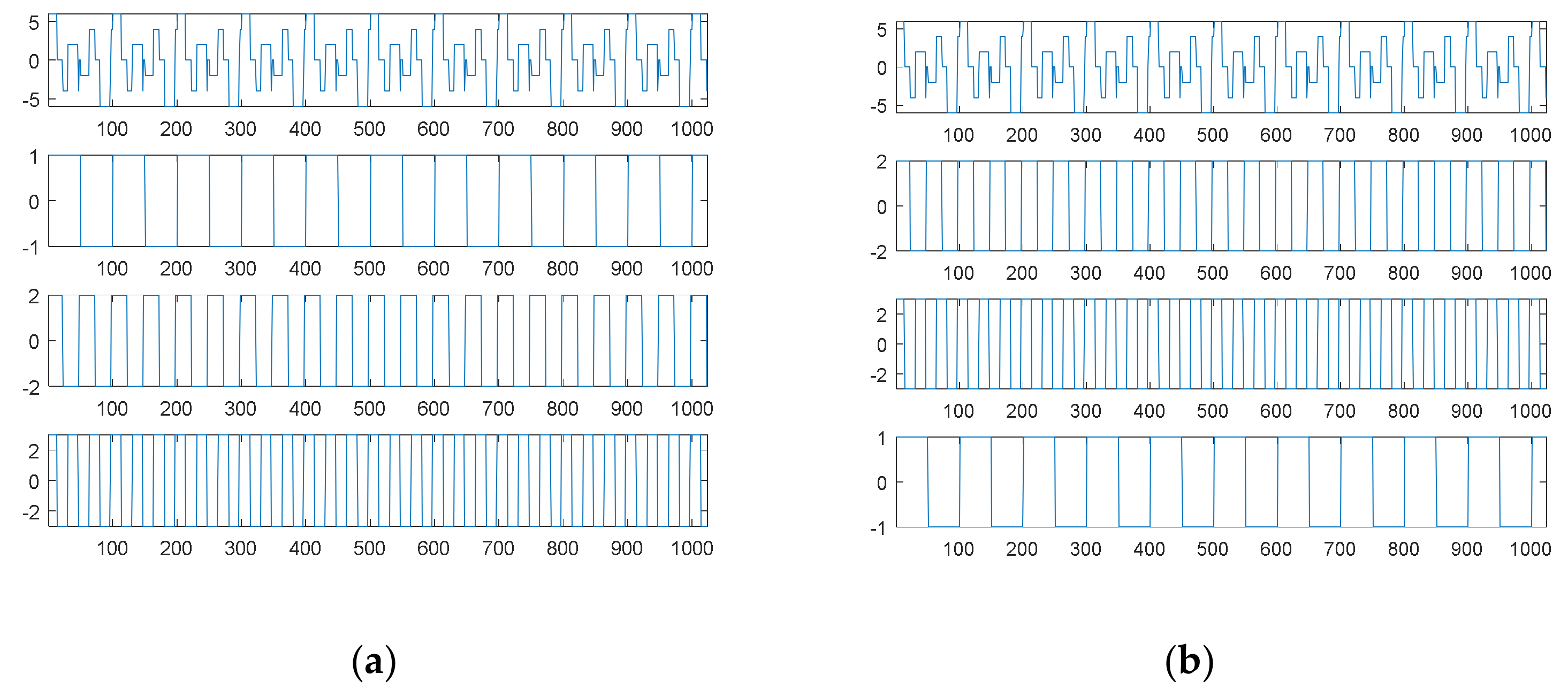 Sensors 21 00588 g003