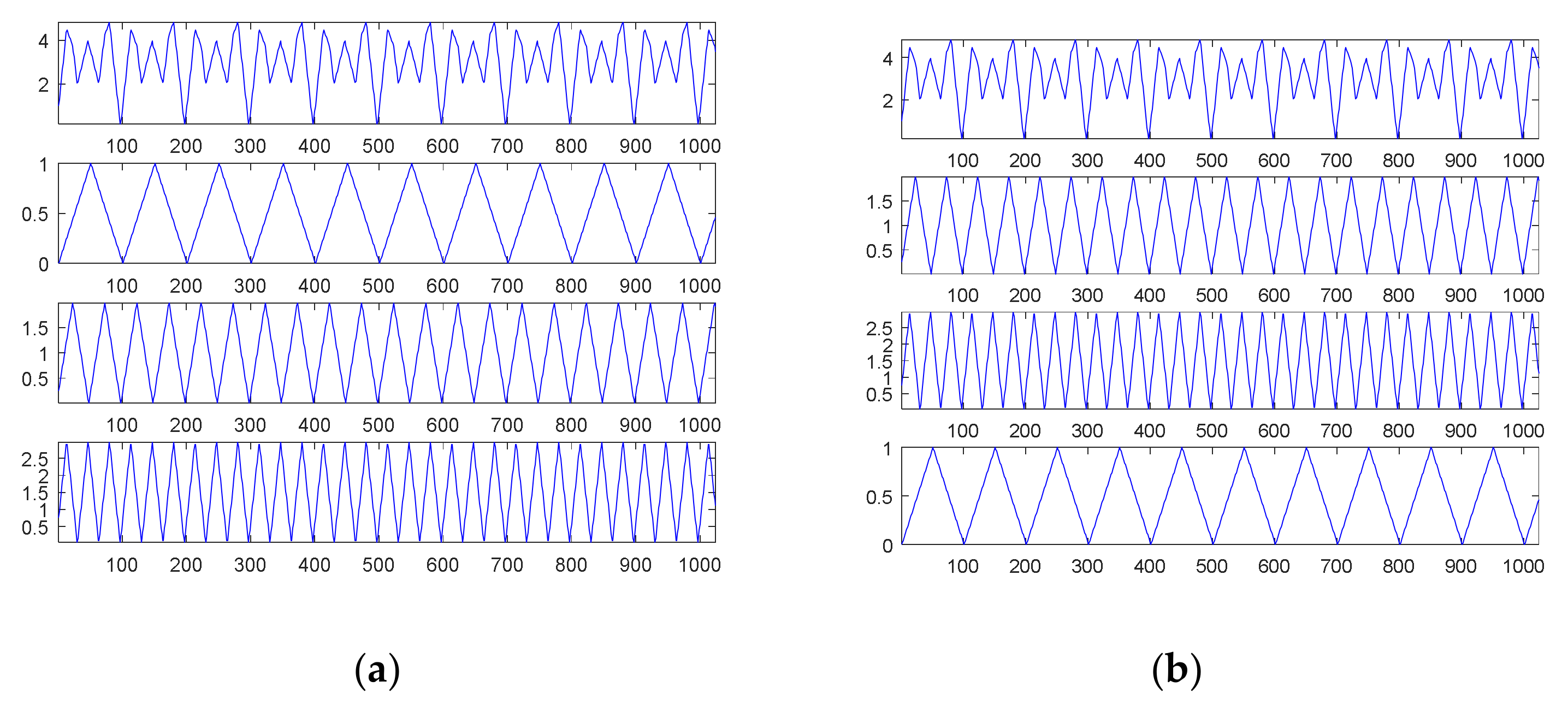 Sensors 21 00588 g005