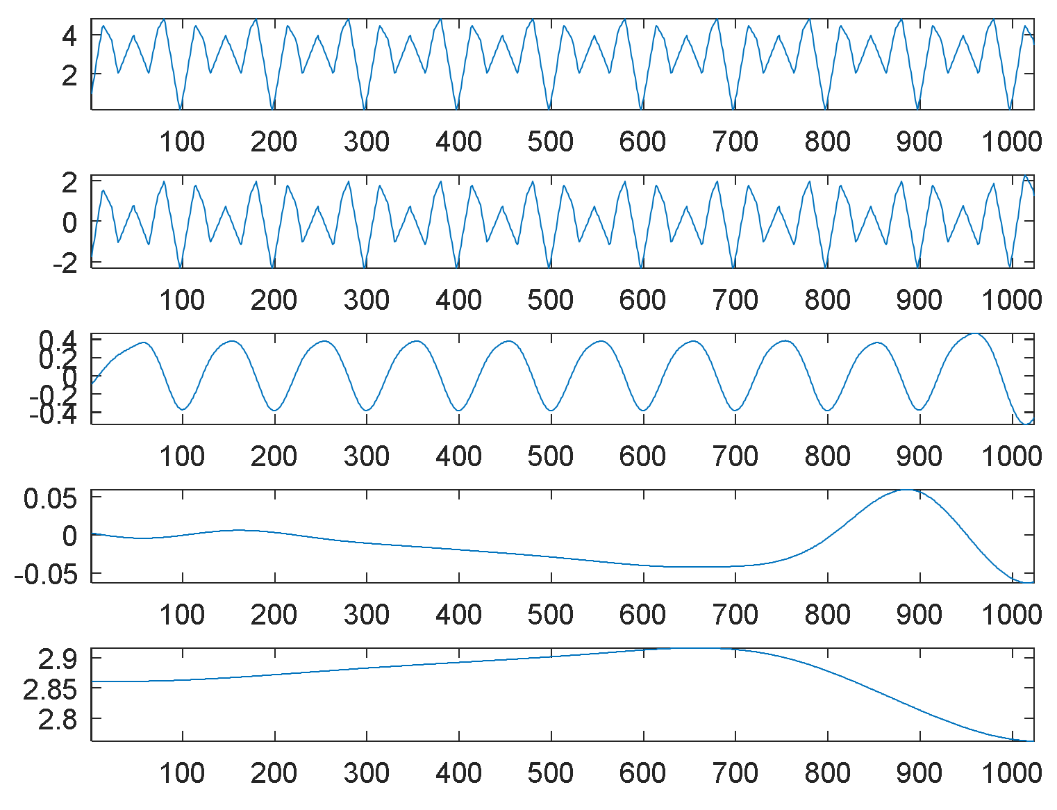 Sensors 21 00588 g006