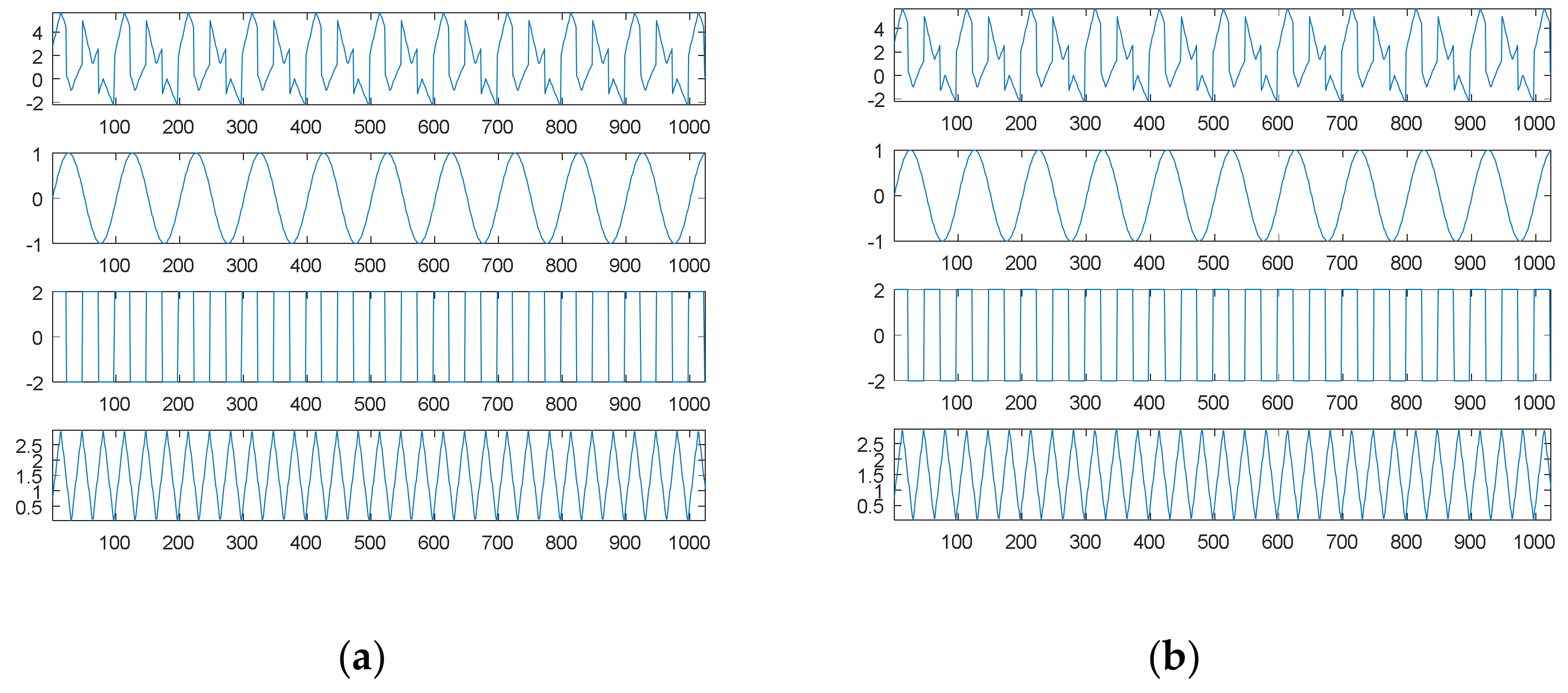 Sensors 21 00588 g007