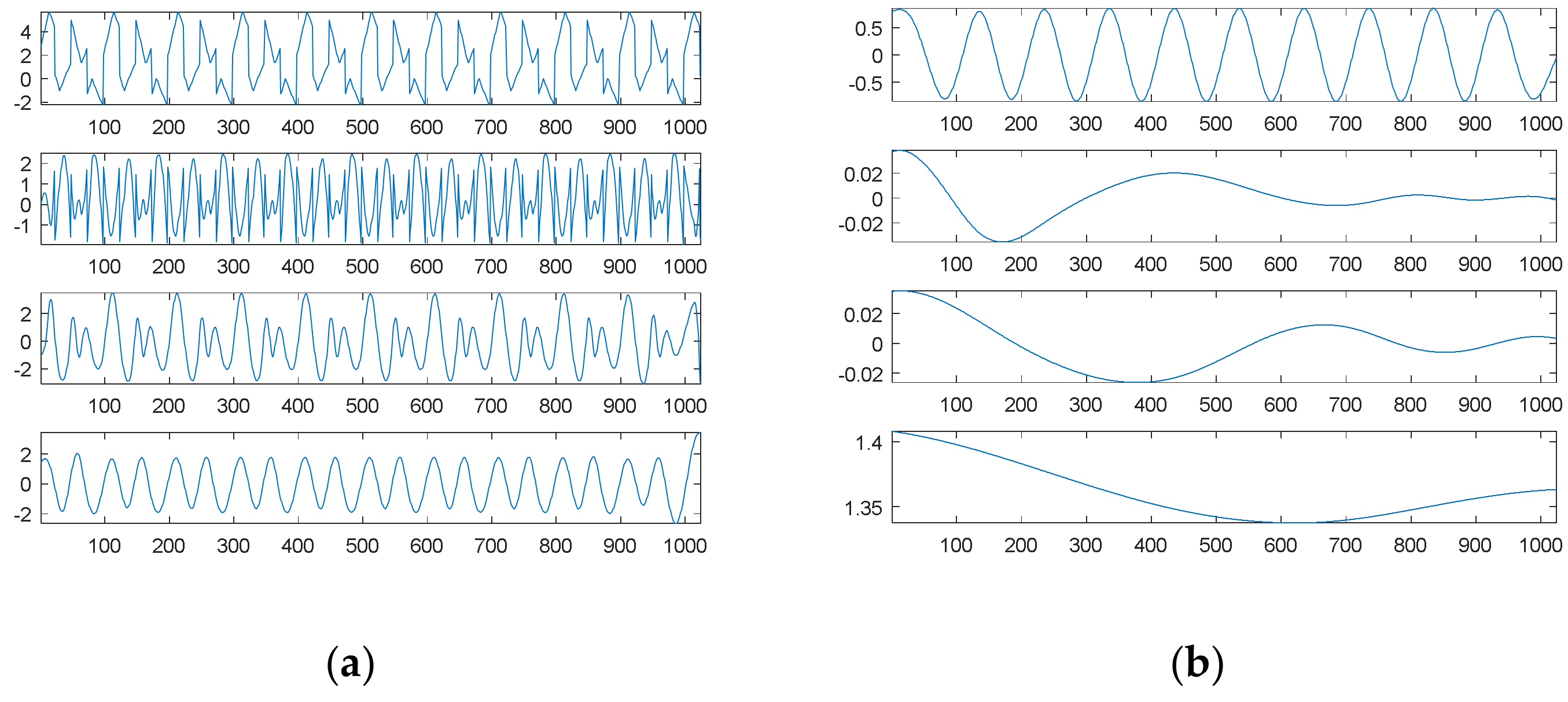 Sensors 21 00588 g008