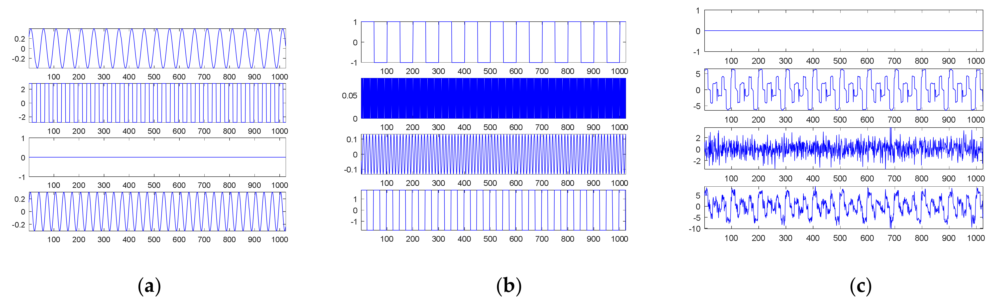 Sensors 21 00588 g011