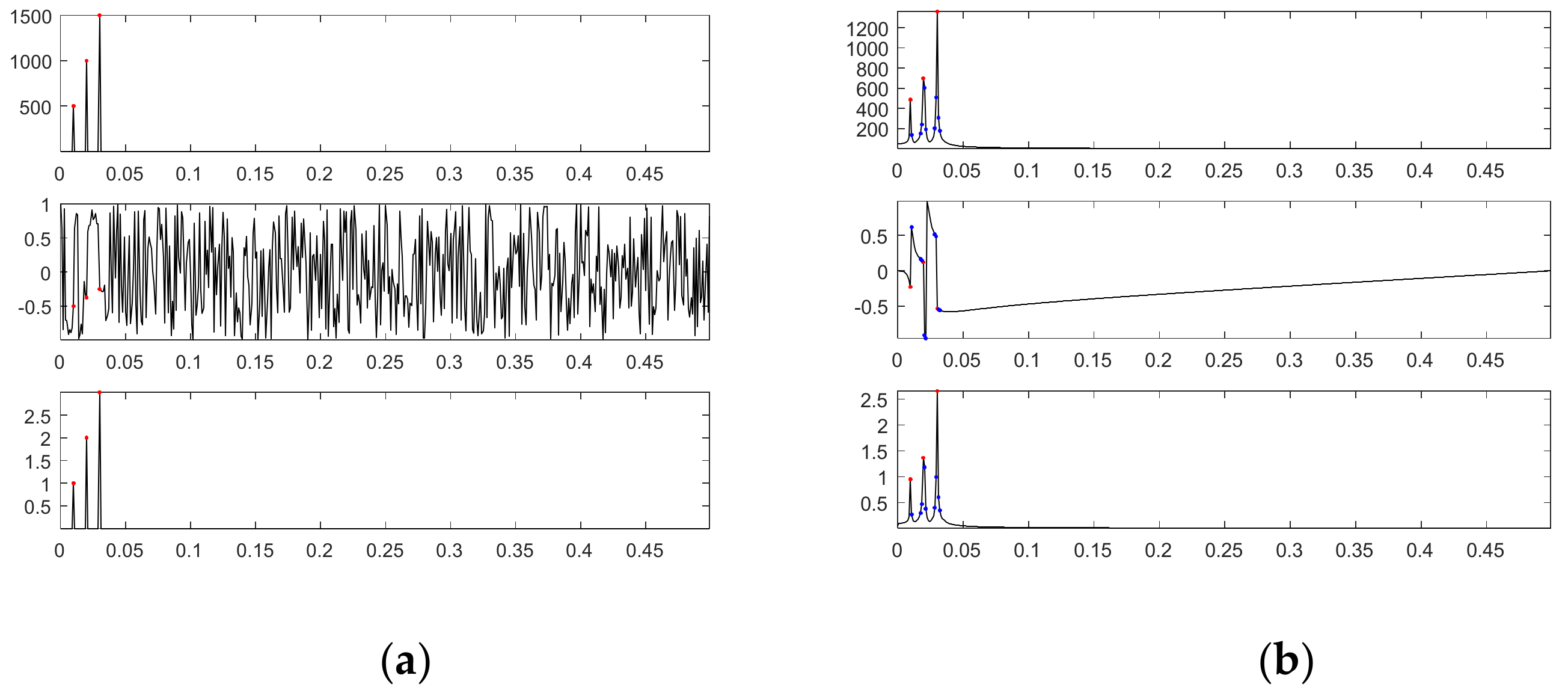 Sensors 21 00588 g013