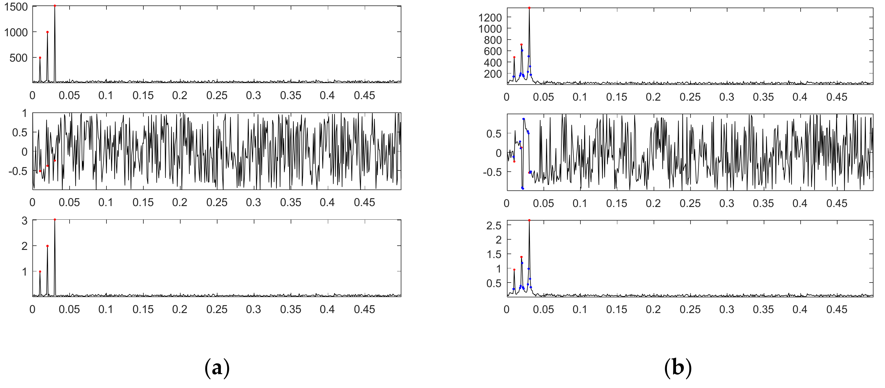 Sensors 21 00588 g016