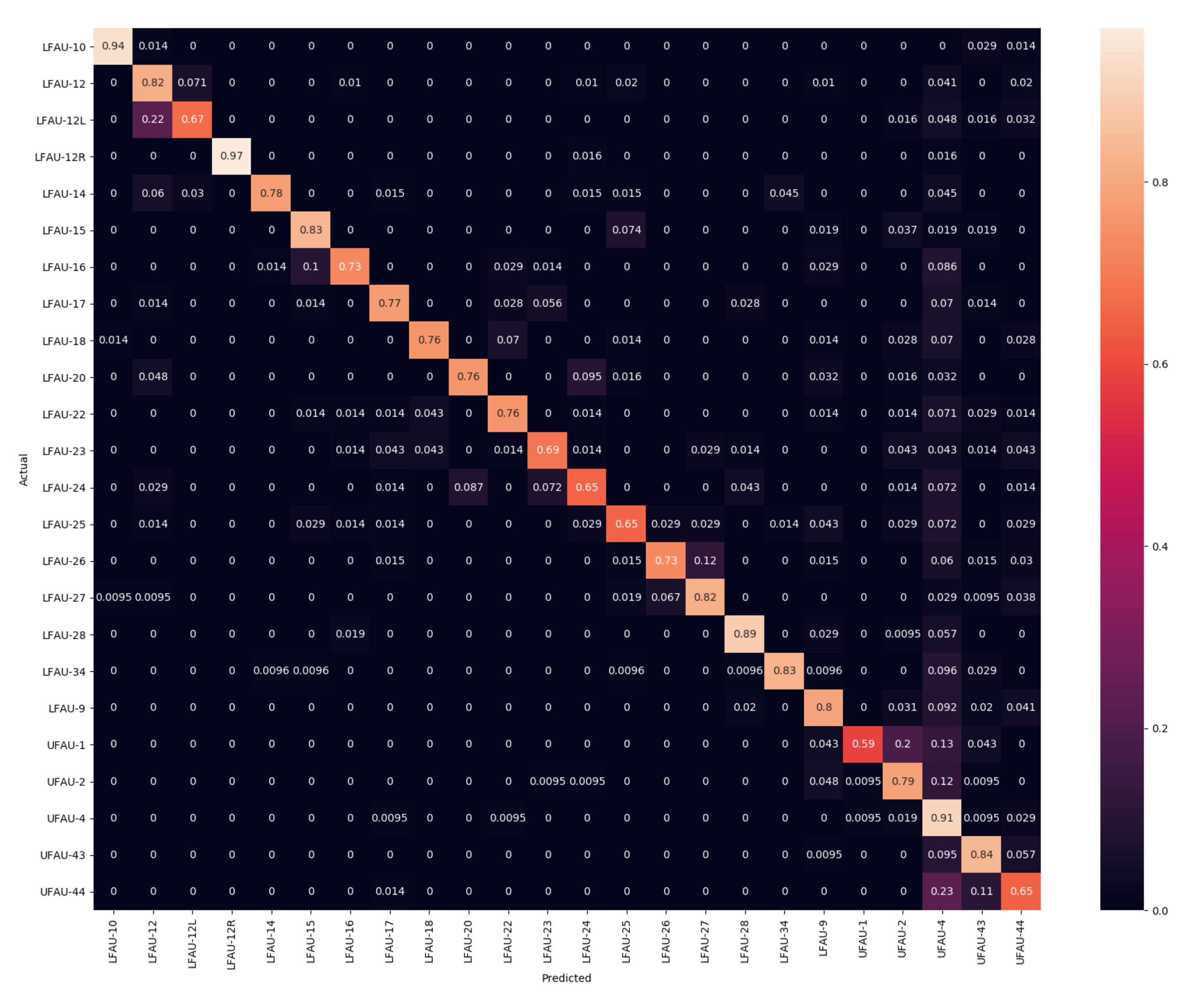 Sensors 21 00589 g002