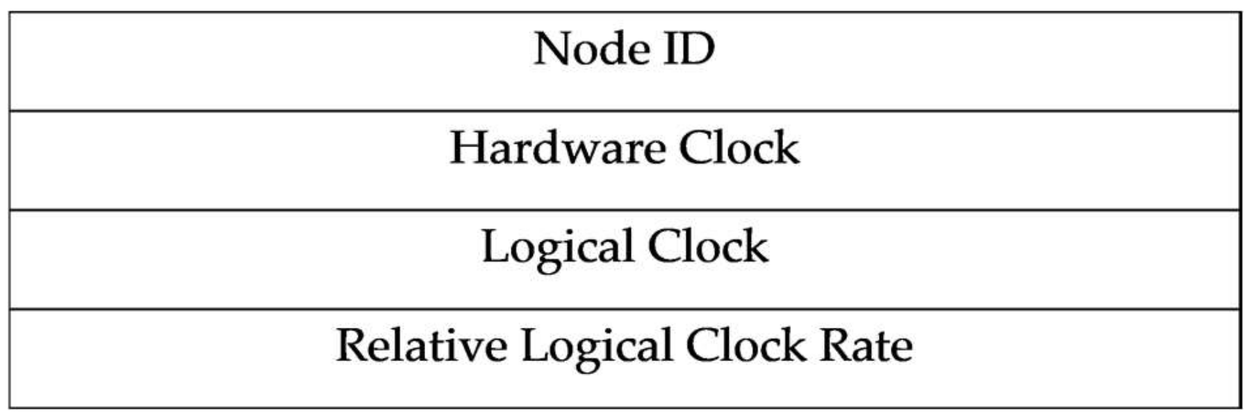 Sensors 21 00590 g001