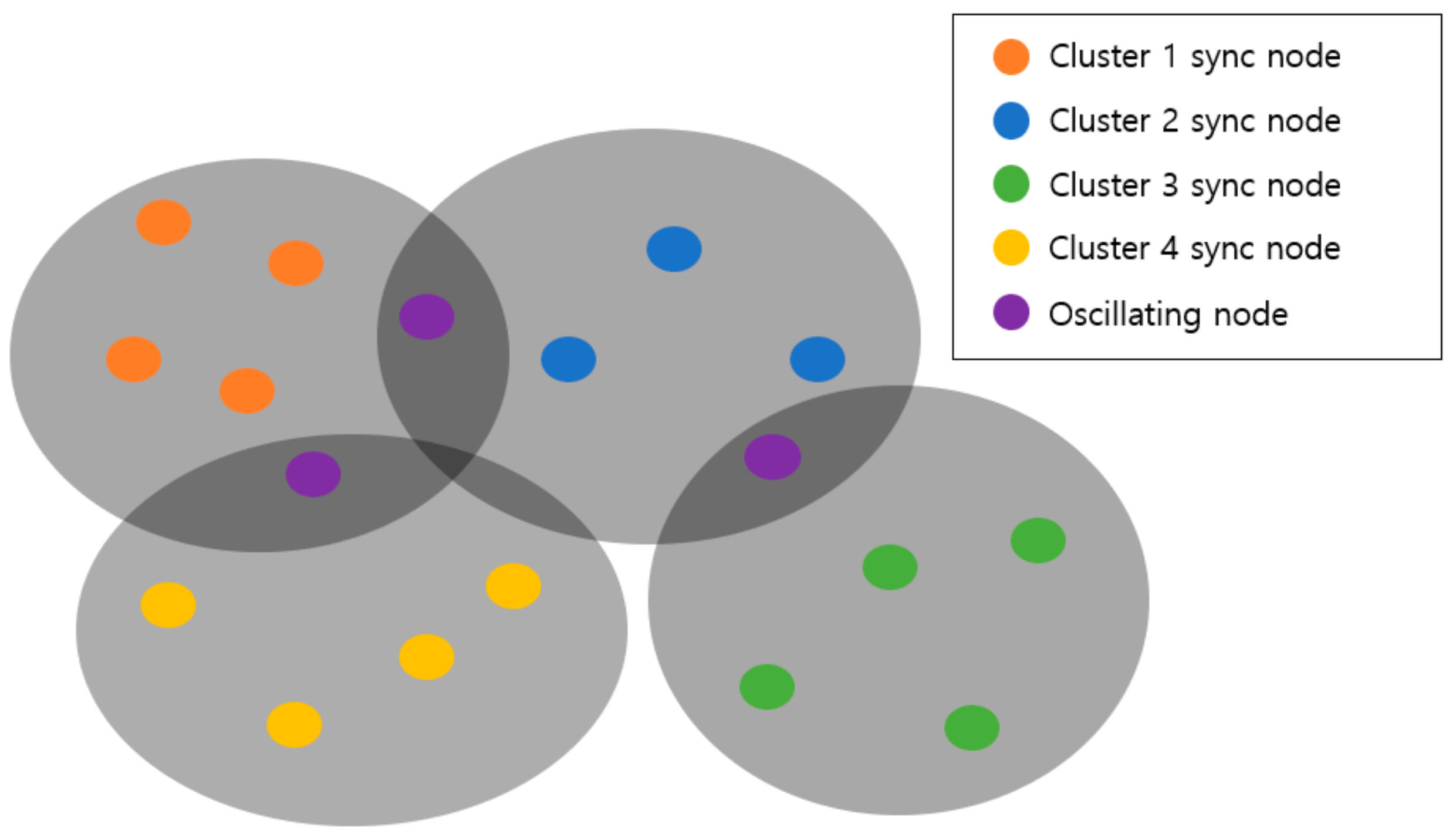 Sensors 21 00590 g003