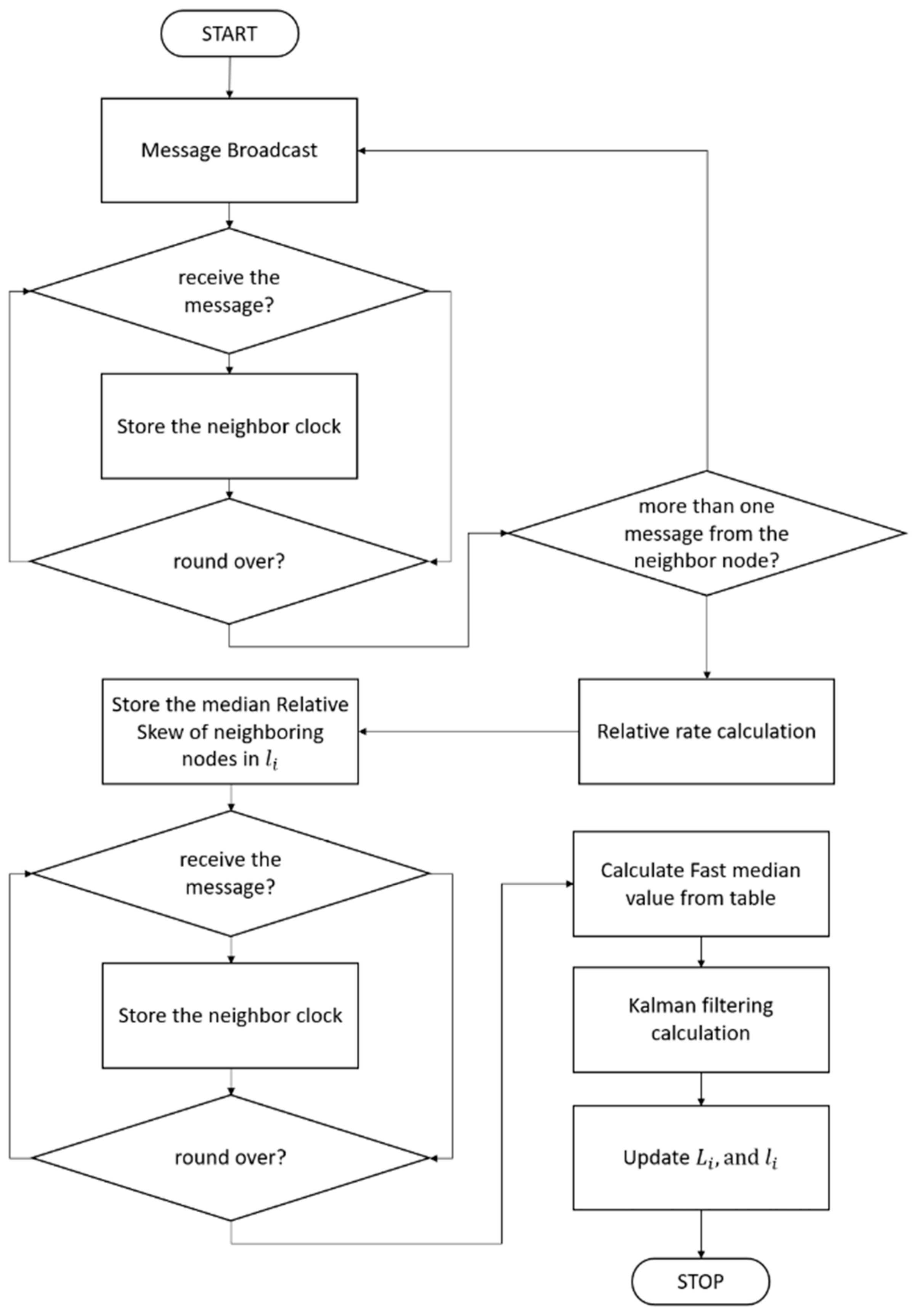 Sensors 21 00590 g005