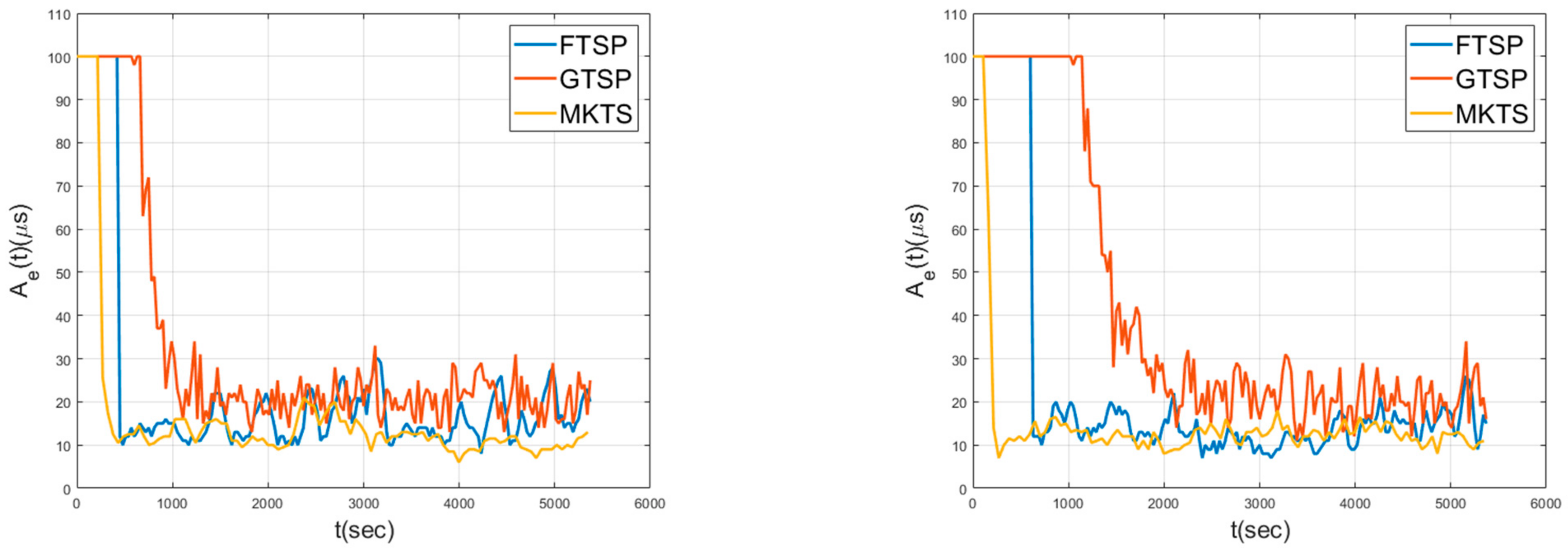 Sensors 21 00590 g007