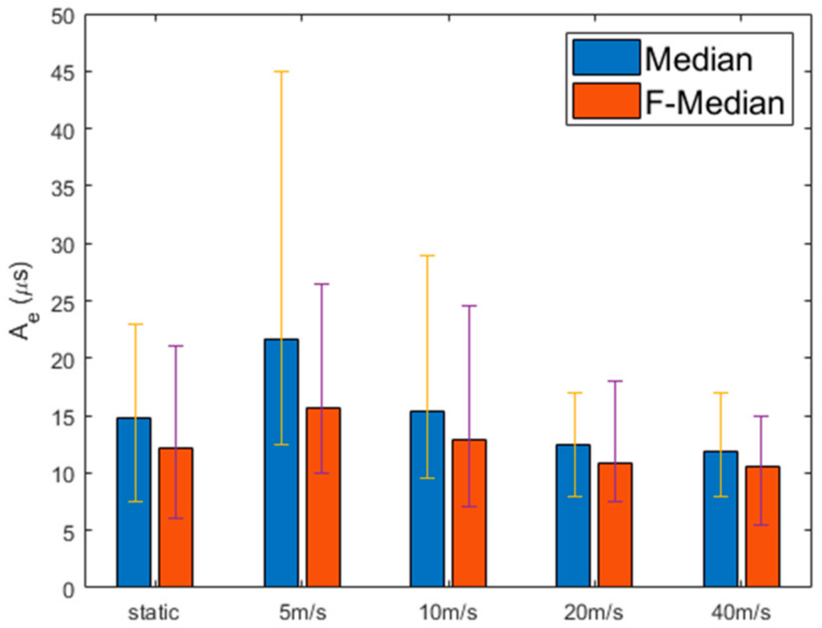 Sensors 21 00590 g009