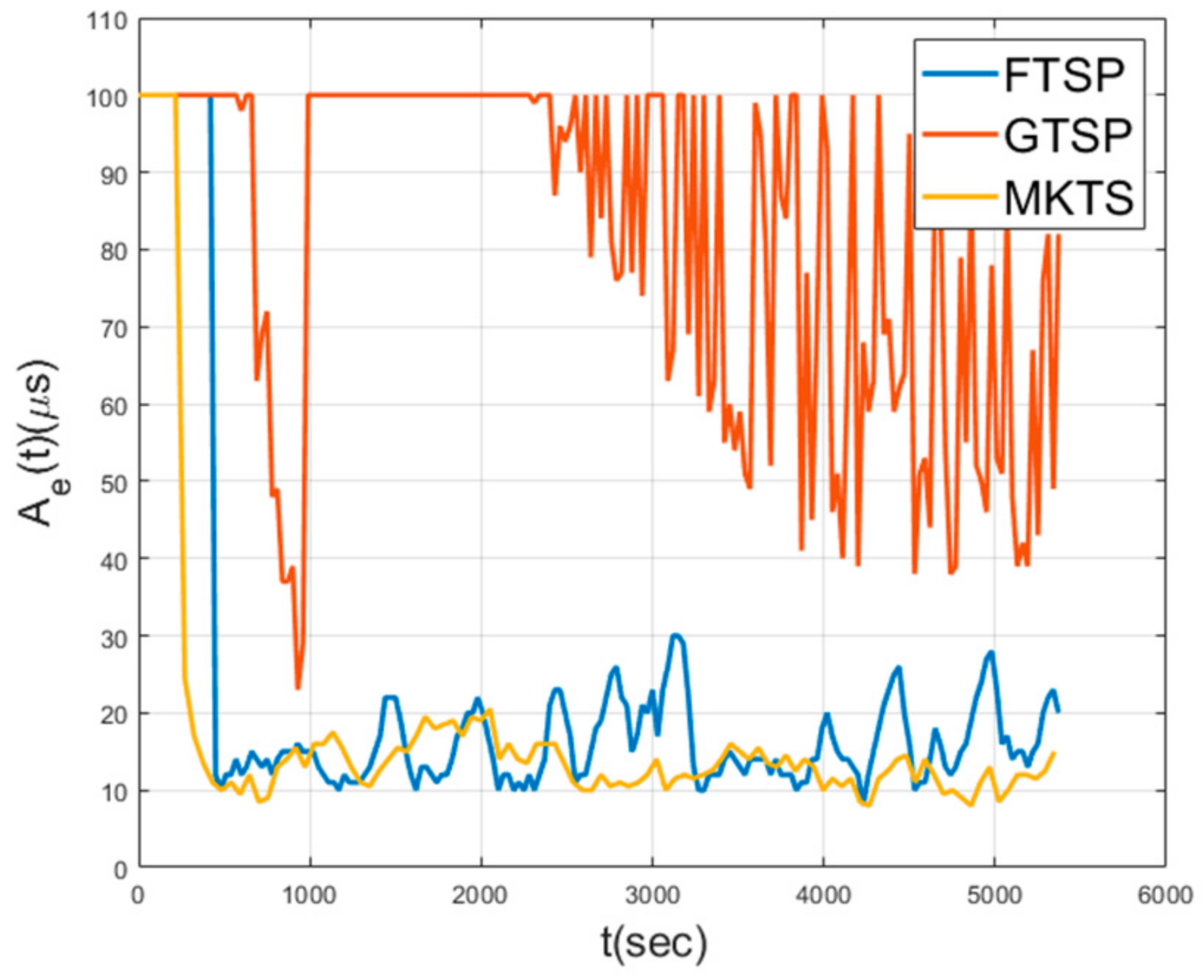 Sensors 21 00590 g014