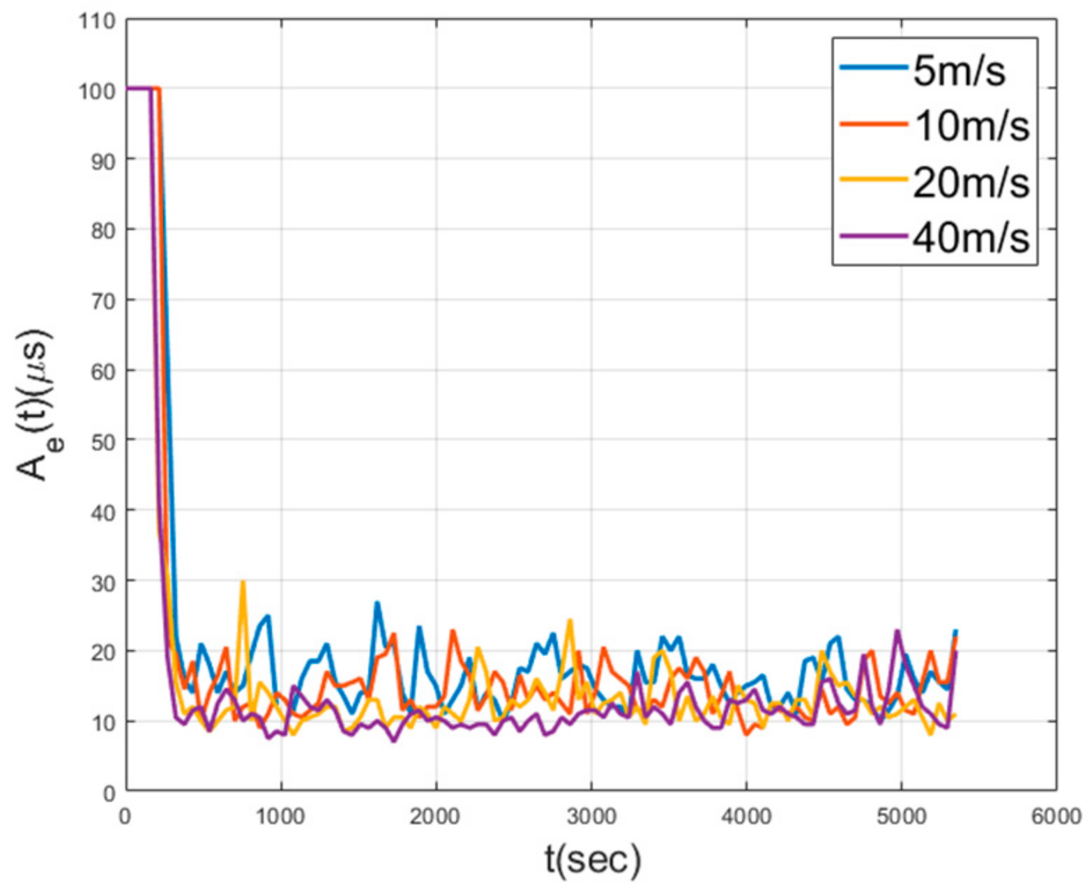 Sensors 21 00590 g016
