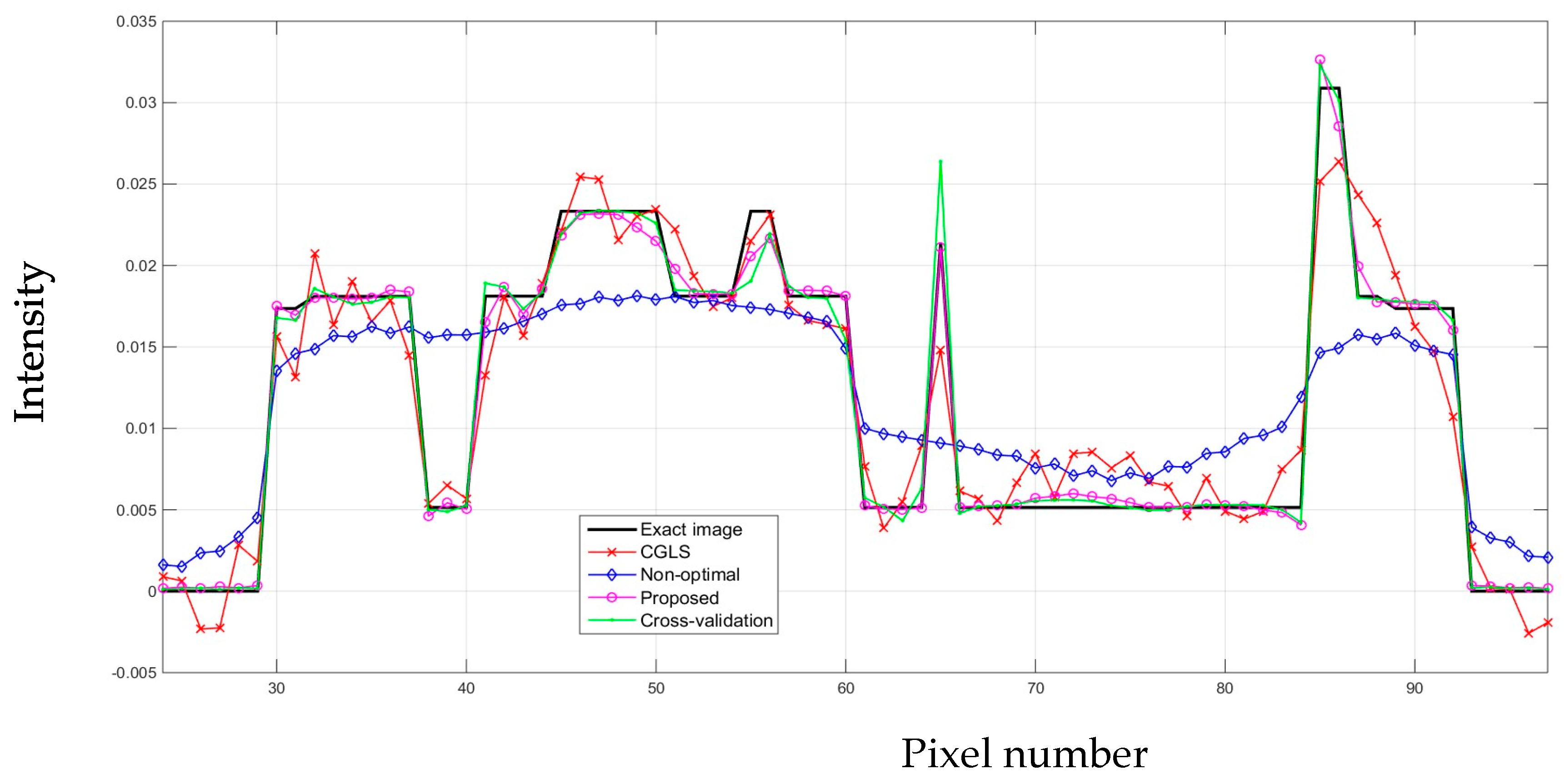 Sensors 21 00591 g006