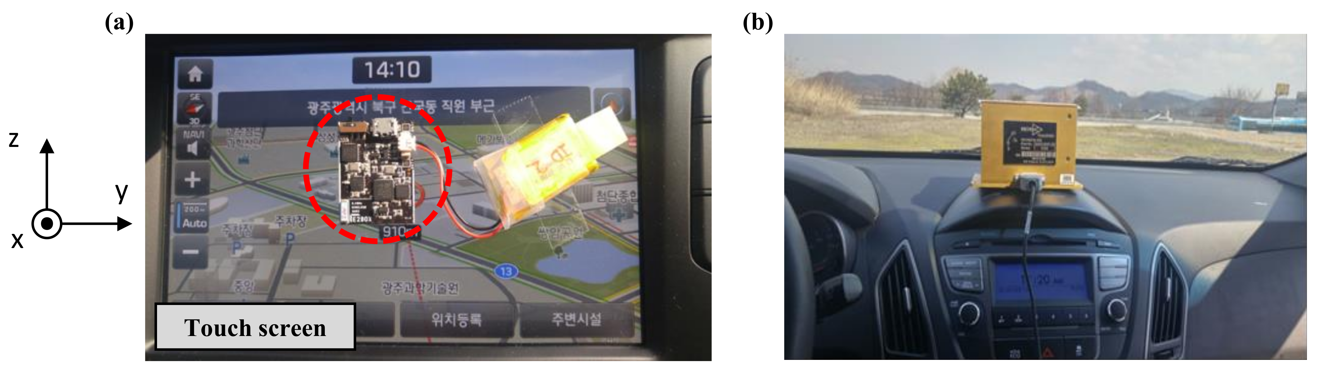 Sensors 21 00592 g003