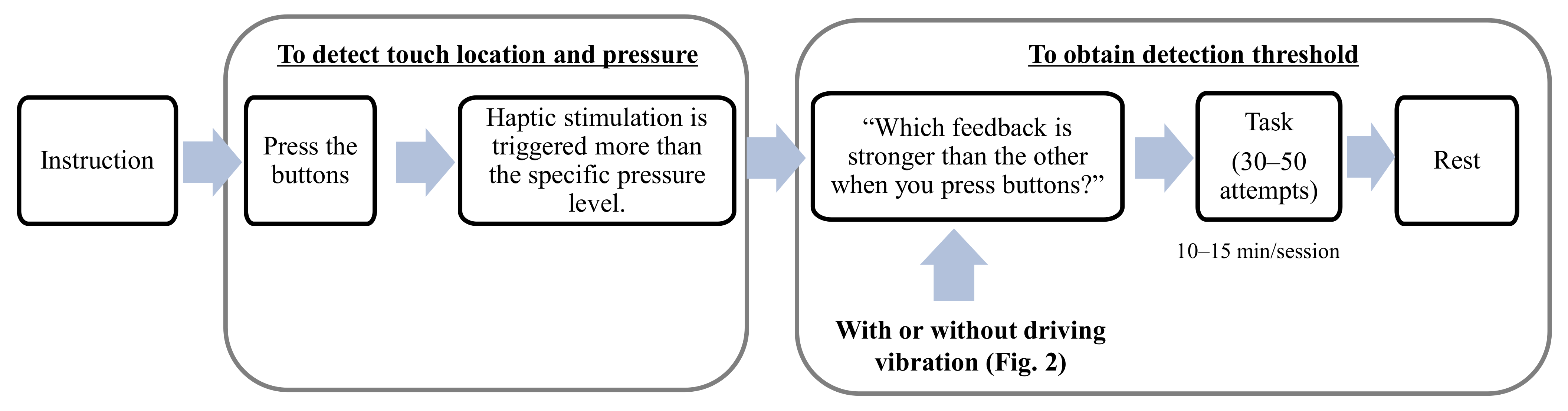 Sensors 21 00592 g004