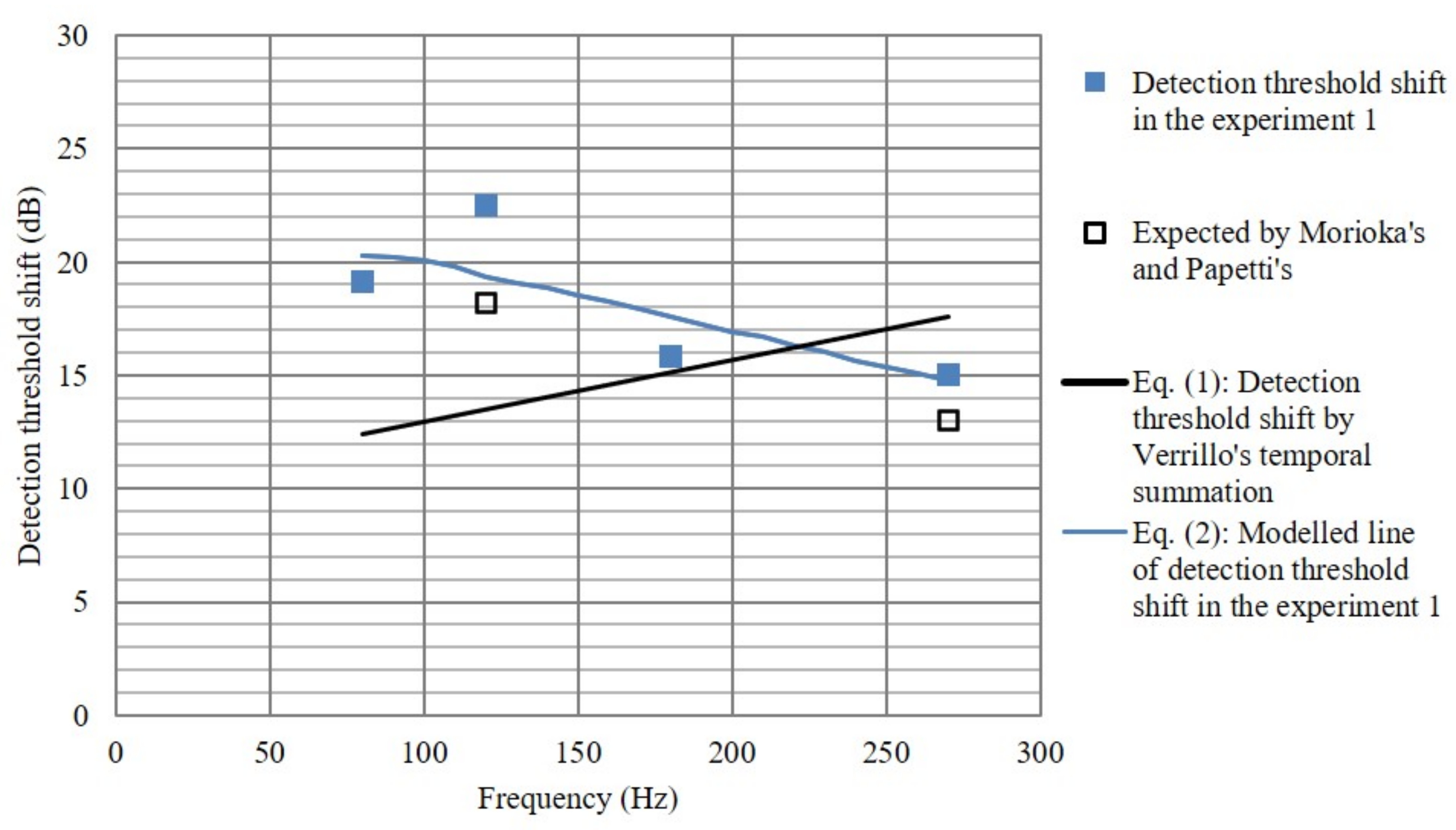 Sensors 21 00592 g006