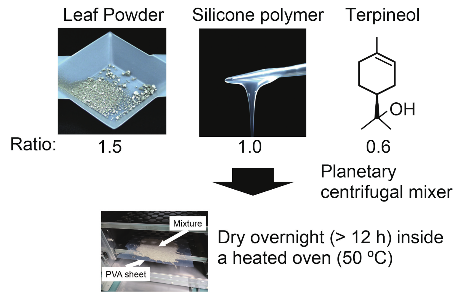 Sensors 21 00593 g001