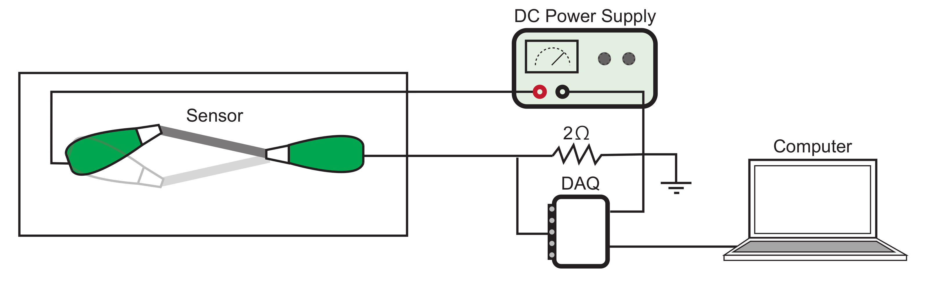 Sensors 21 00593 g003