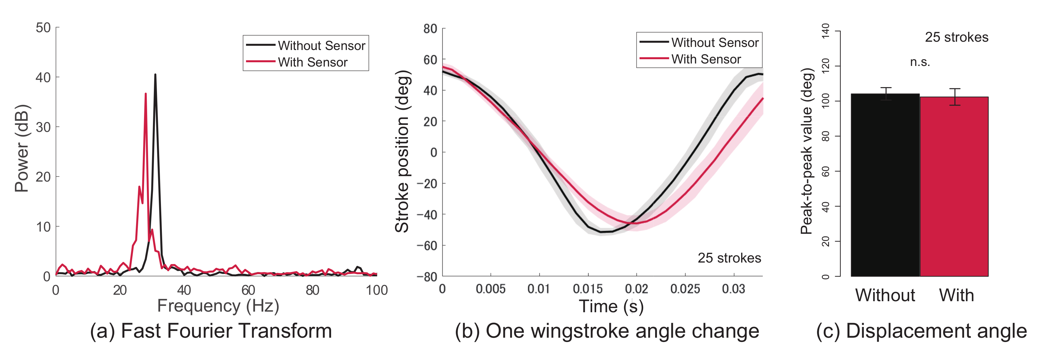 Sensors 21 00593 g005