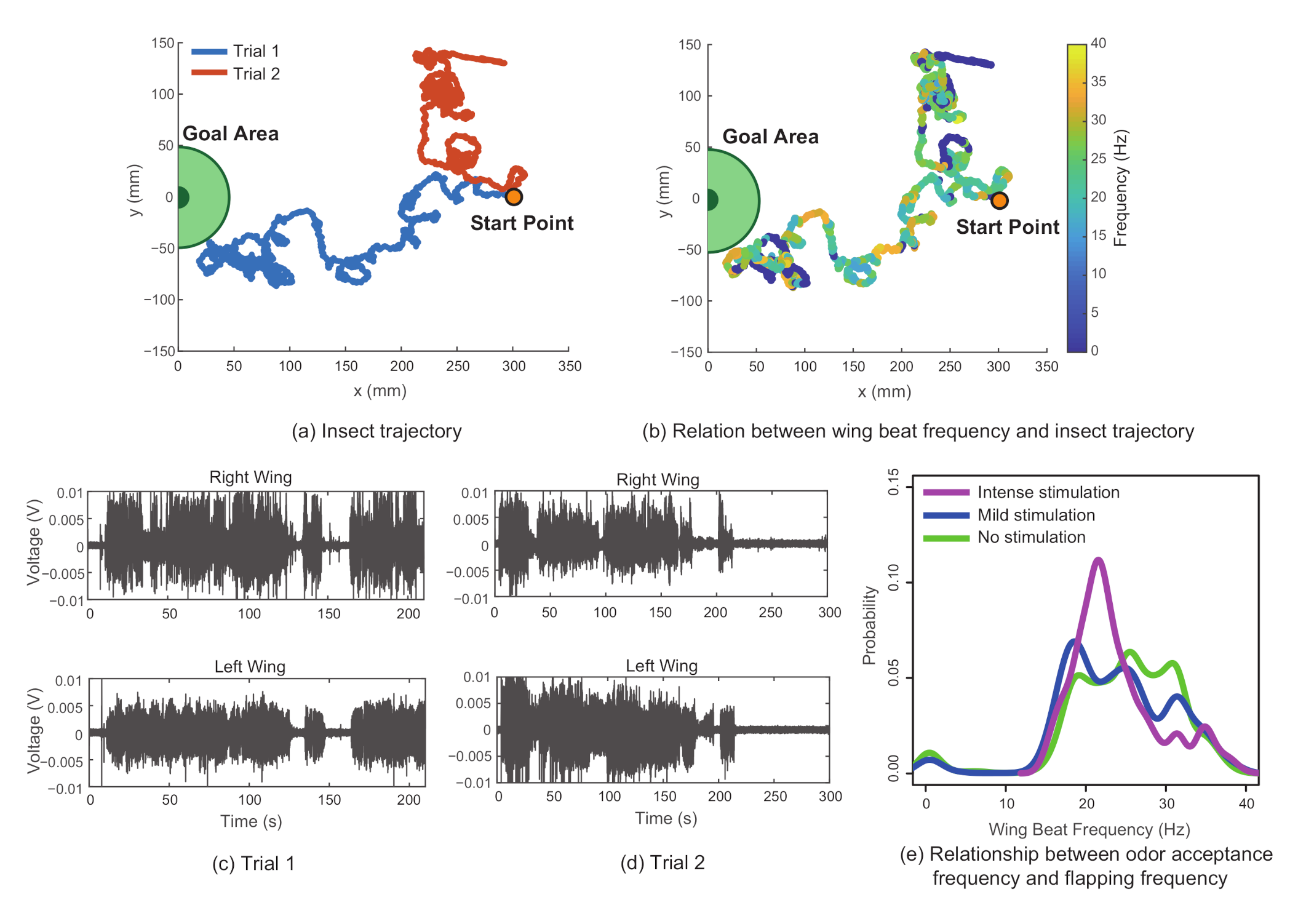 Sensors 21 00593 g009