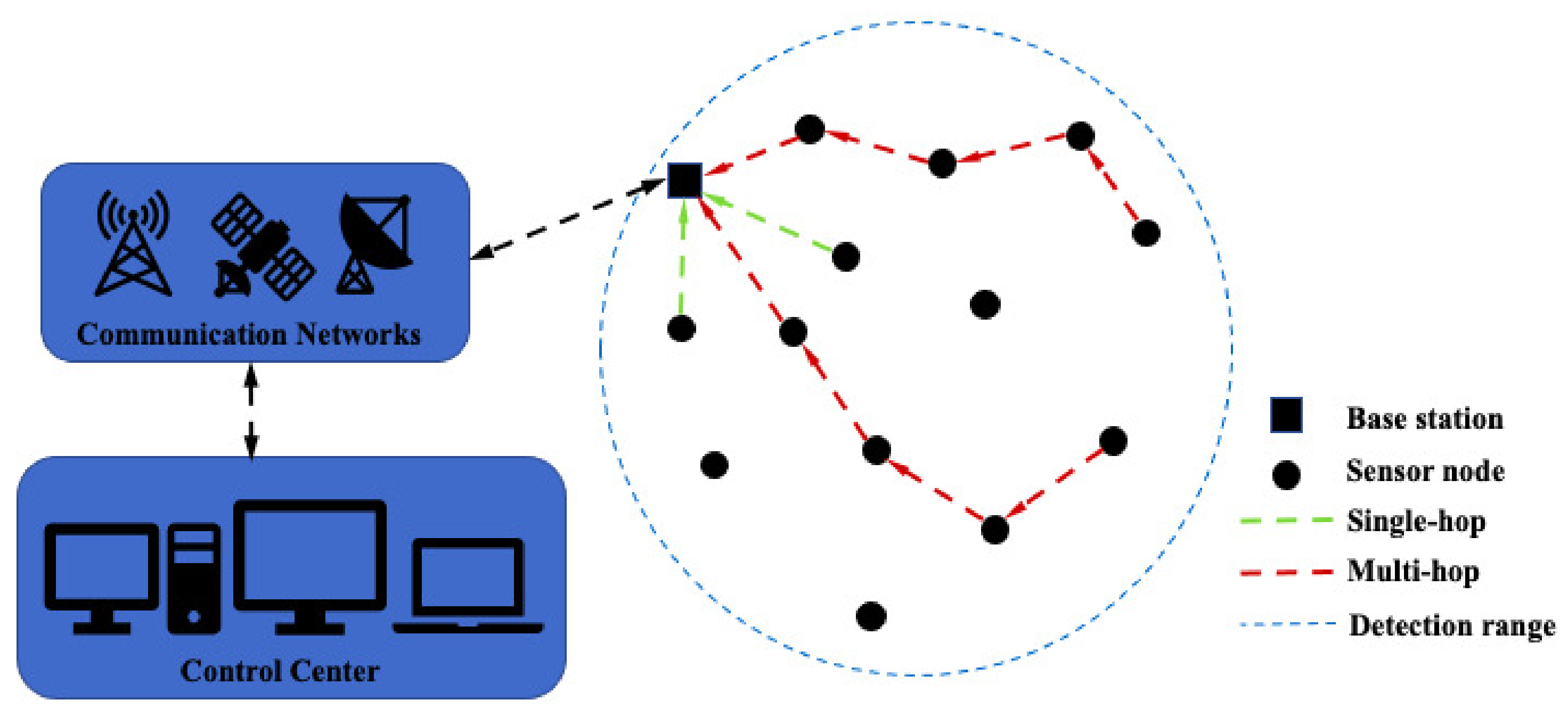 Sensors 21 00594 g001