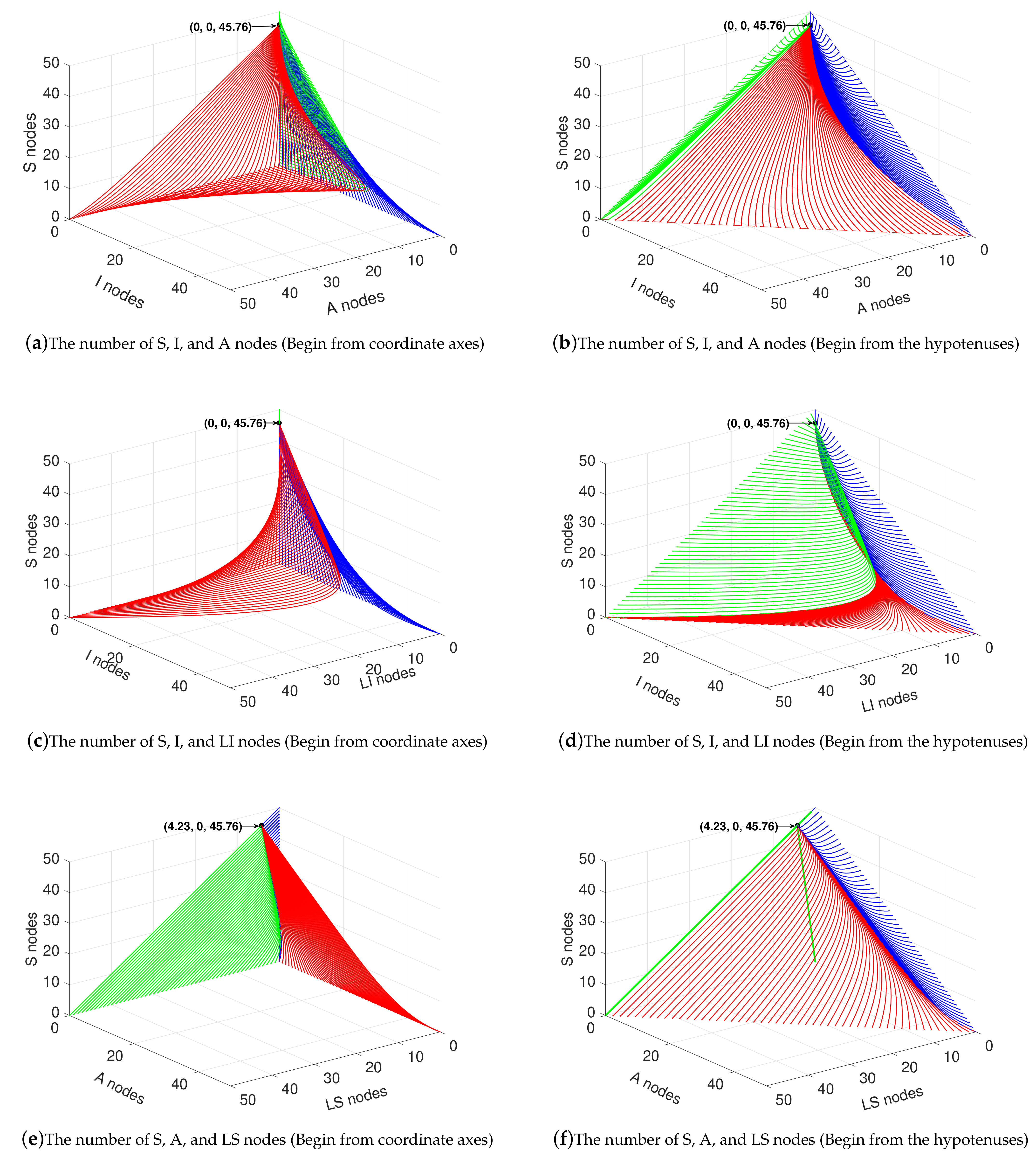 Sensors 21 00594 g003