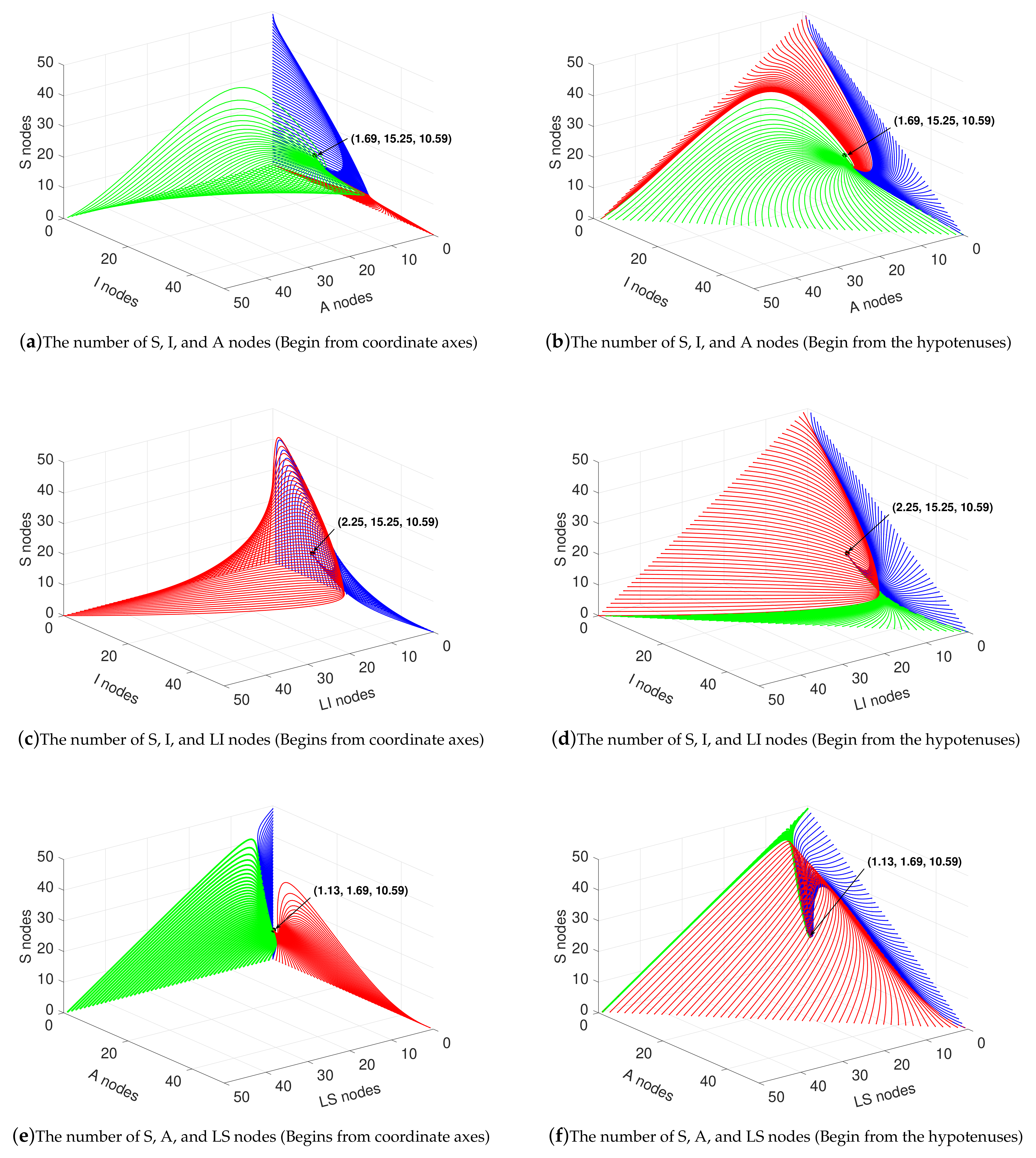 Sensors 21 00594 g004
