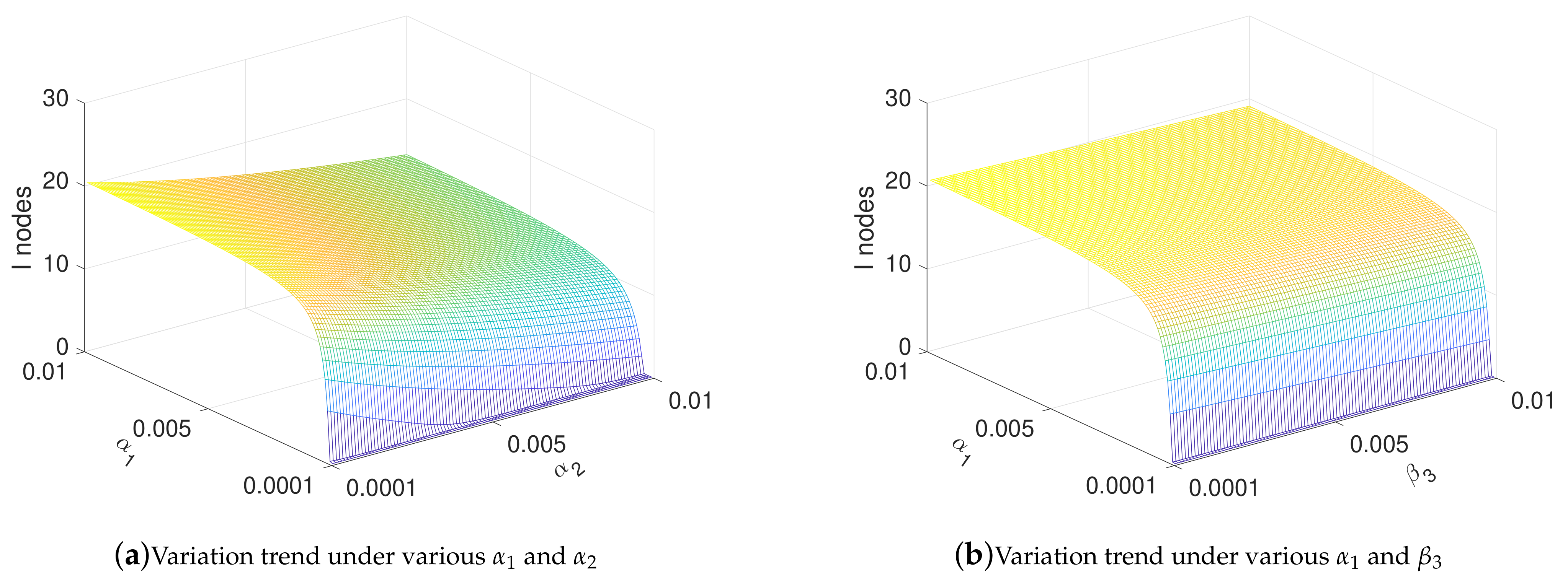 Sensors 21 00594 g005a