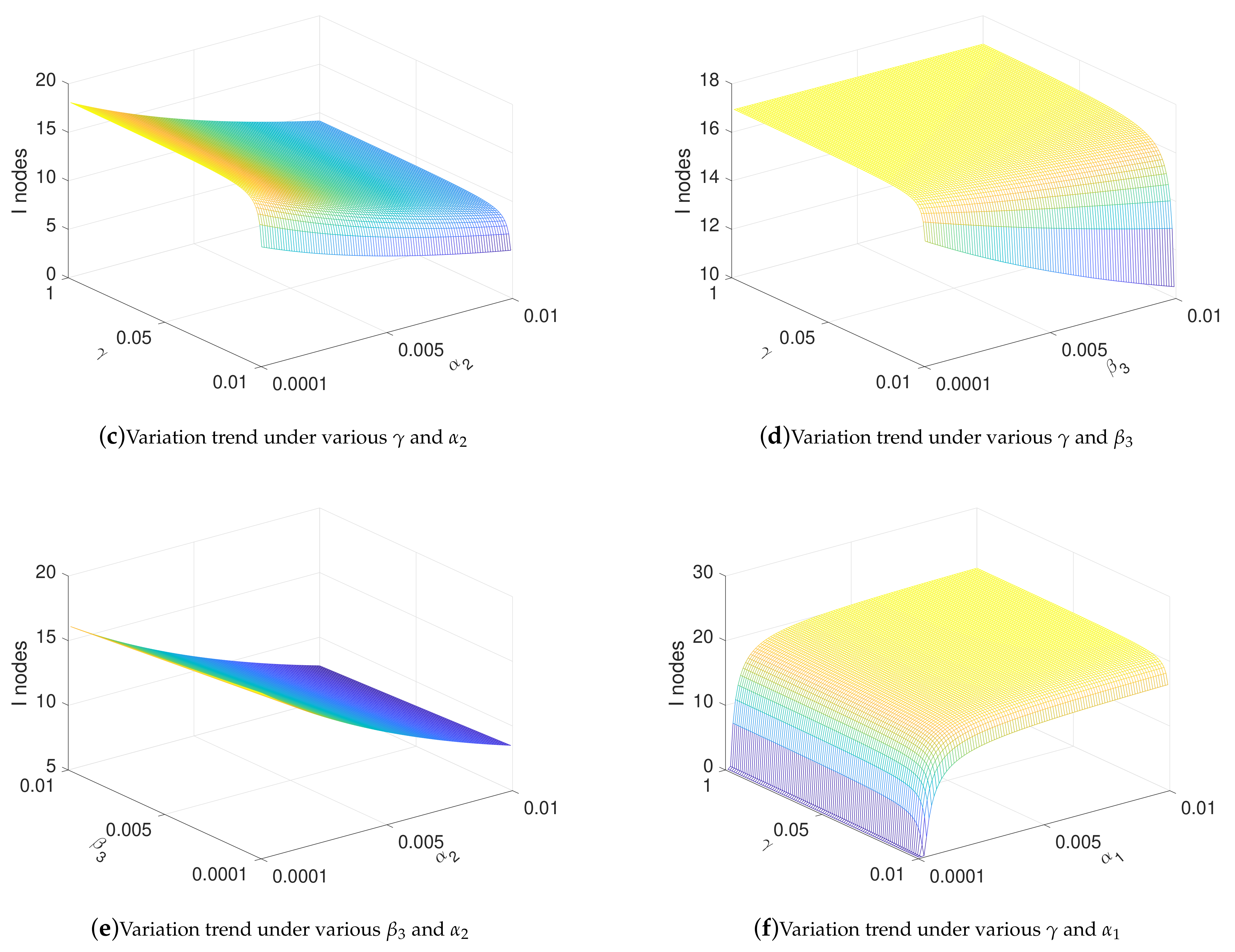 Sensors 21 00594 g005b