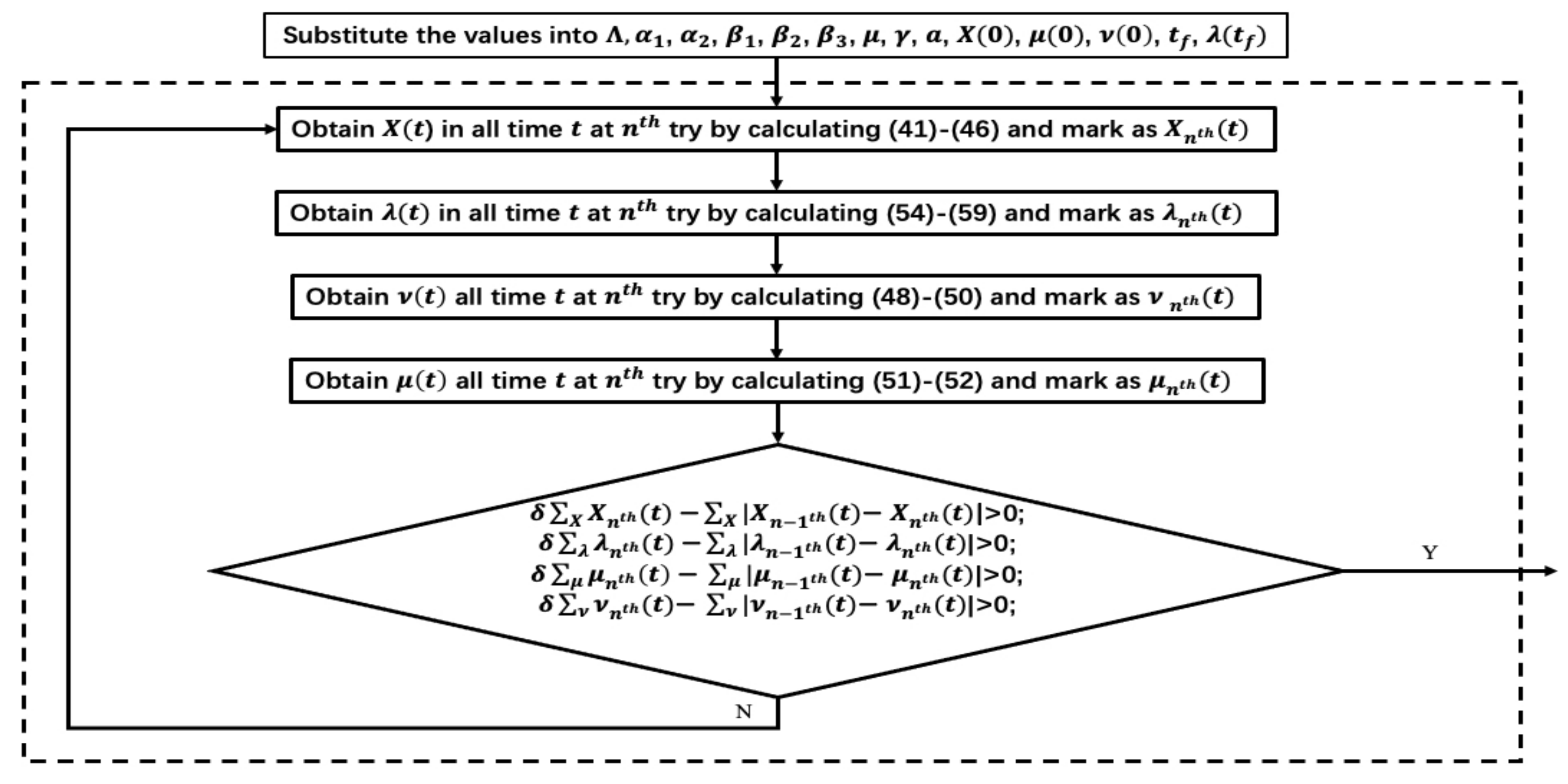 Sensors 21 00594 g006
